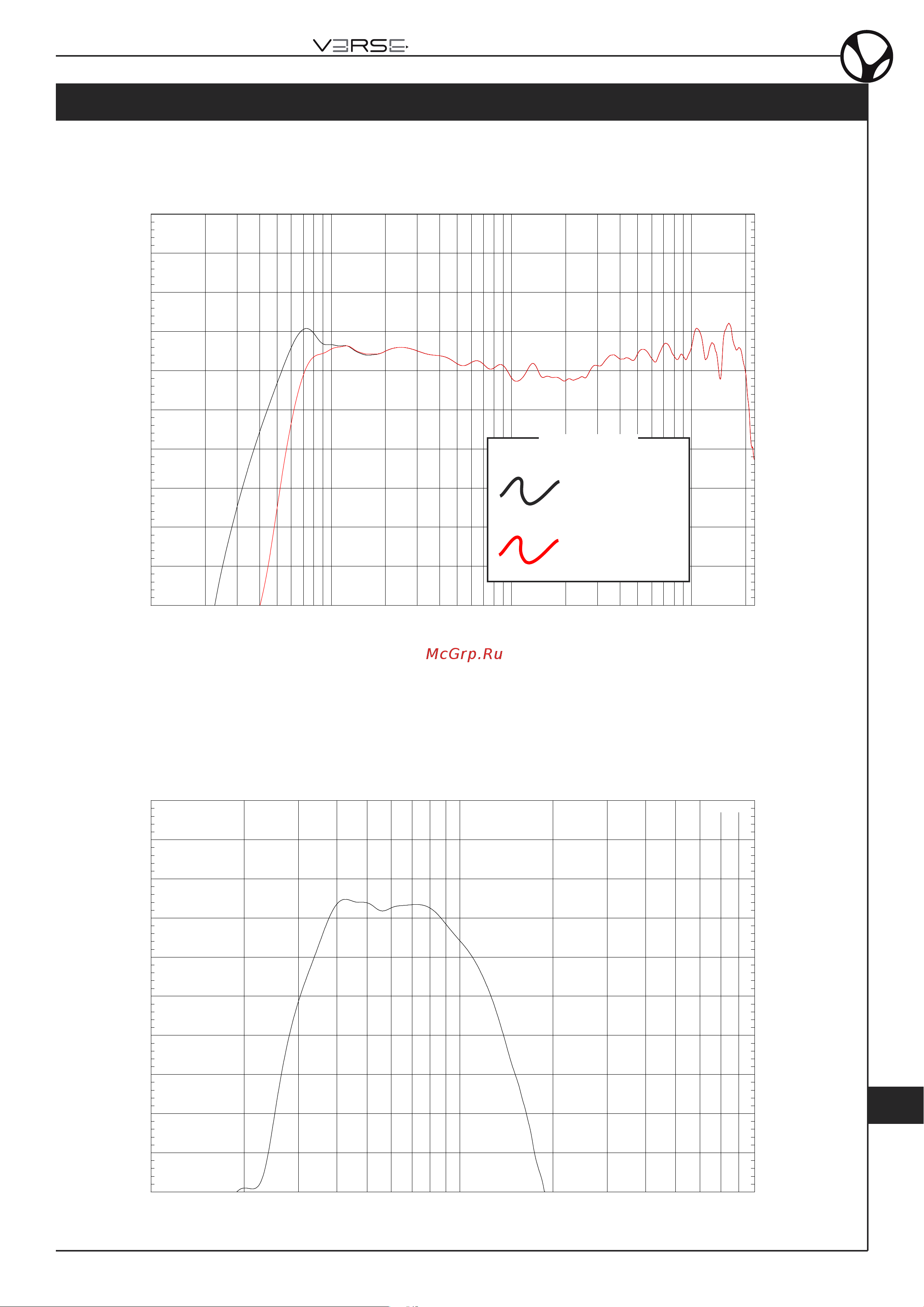 VERSE XSIDER 15 [51/56] Measurement curves