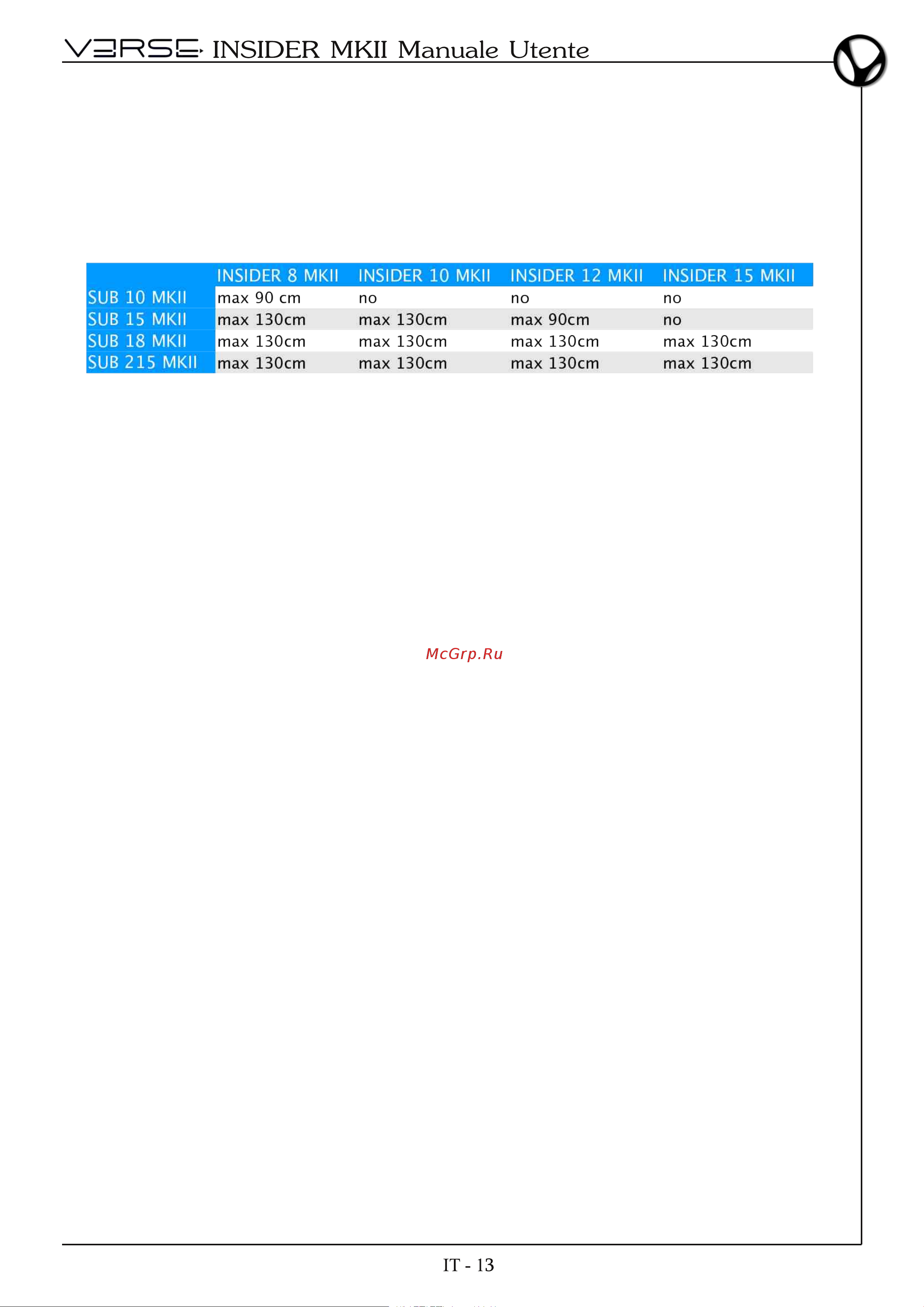 VERSE INSIDER 12 MKII [33/56] Raccomandazioni per la sicurezza delle installazioni sospese
