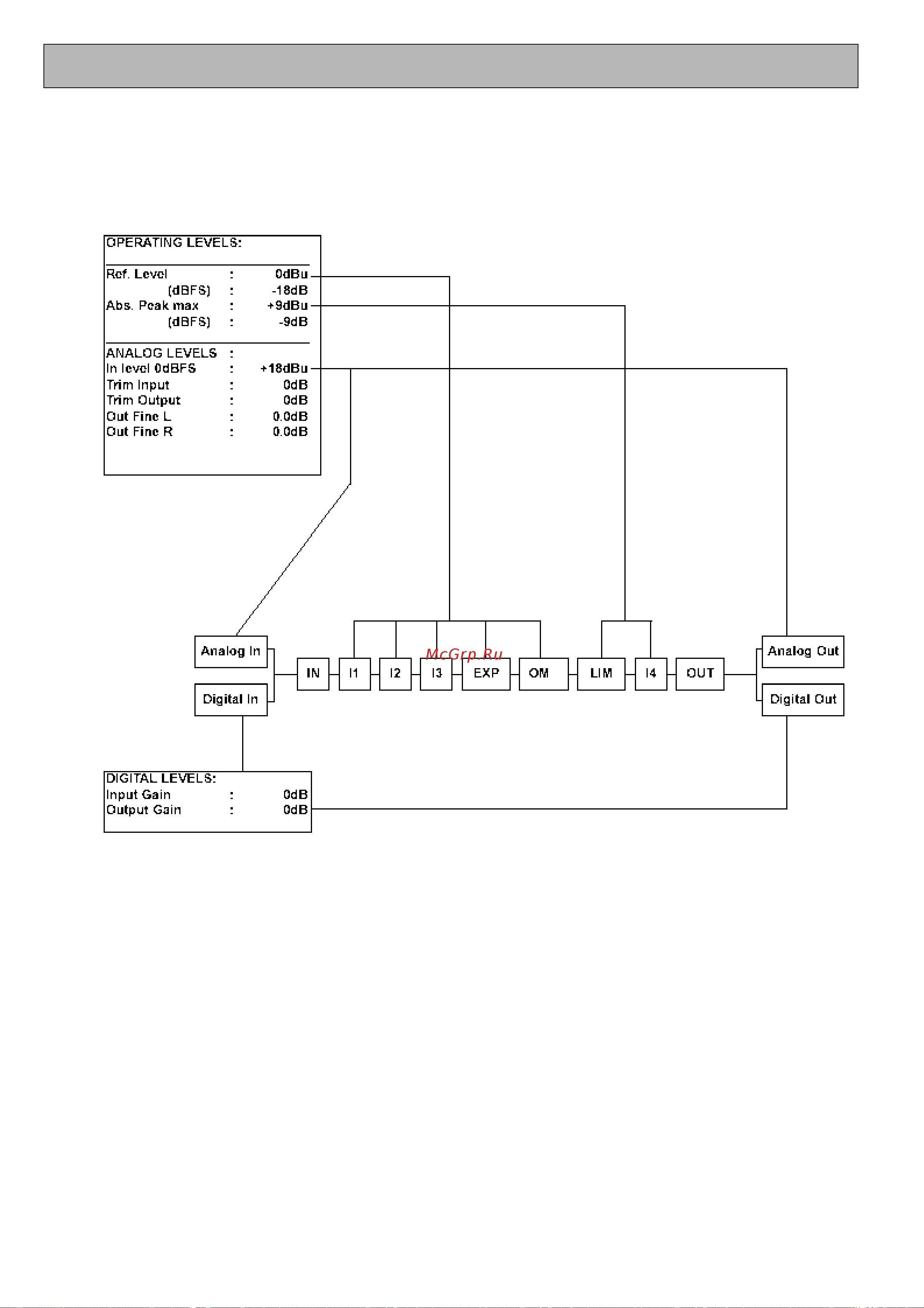 Tc Electronic DBMAX [14/49] Уровни сигнала