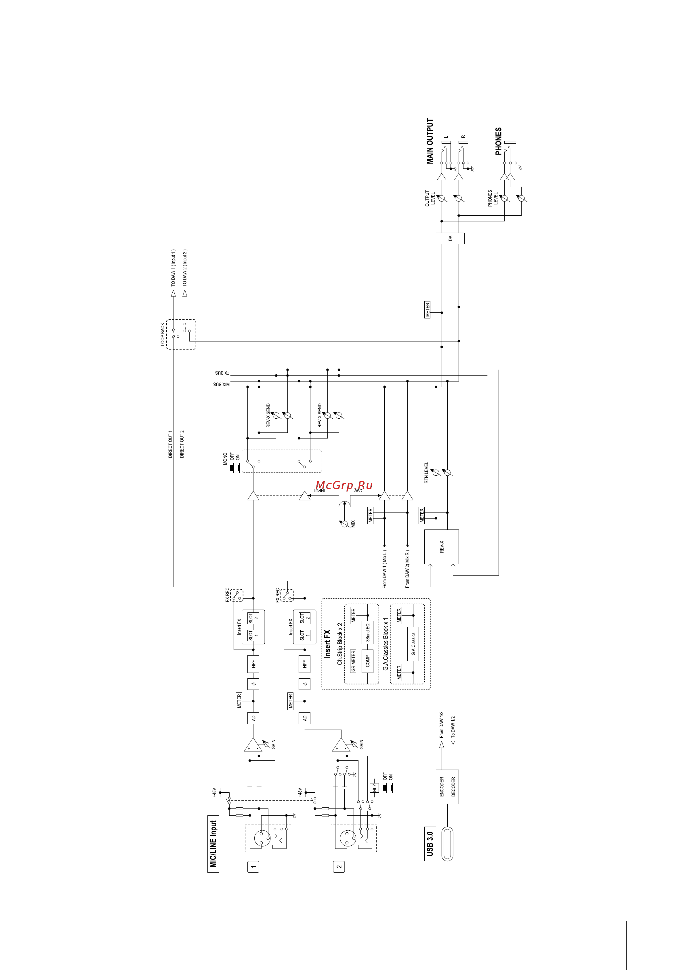 STEINBERG UR22C Recording Pack [35/39] Блок схемы
