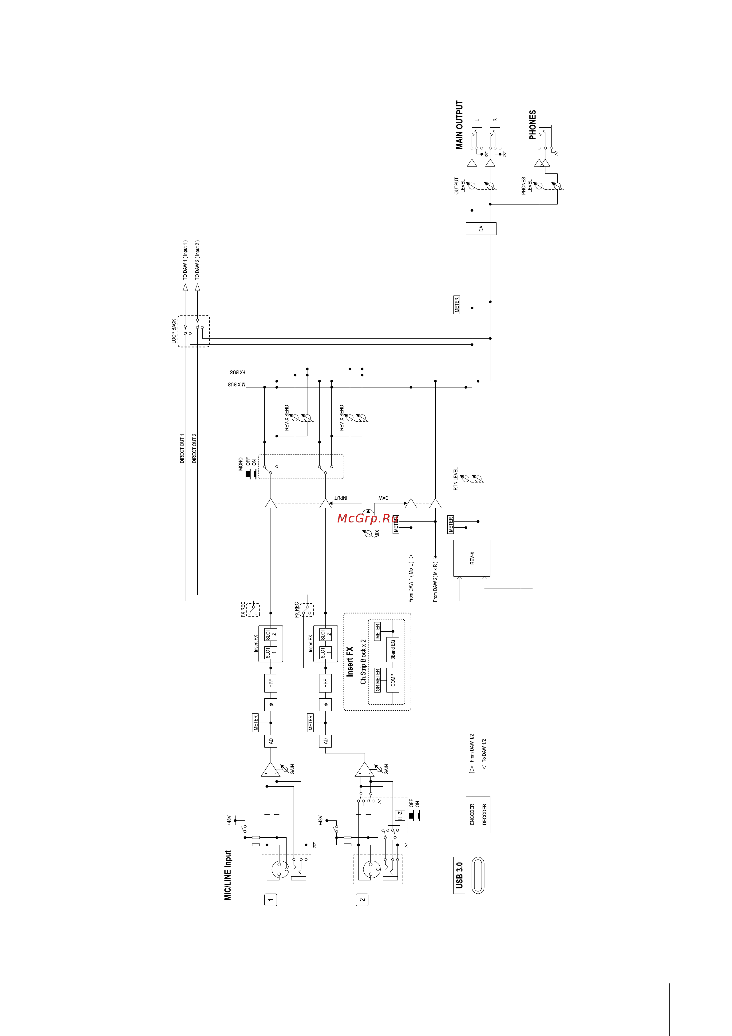 STEINBERG UR22C Recording Pack [36/39] 4 кгц 192 кгц