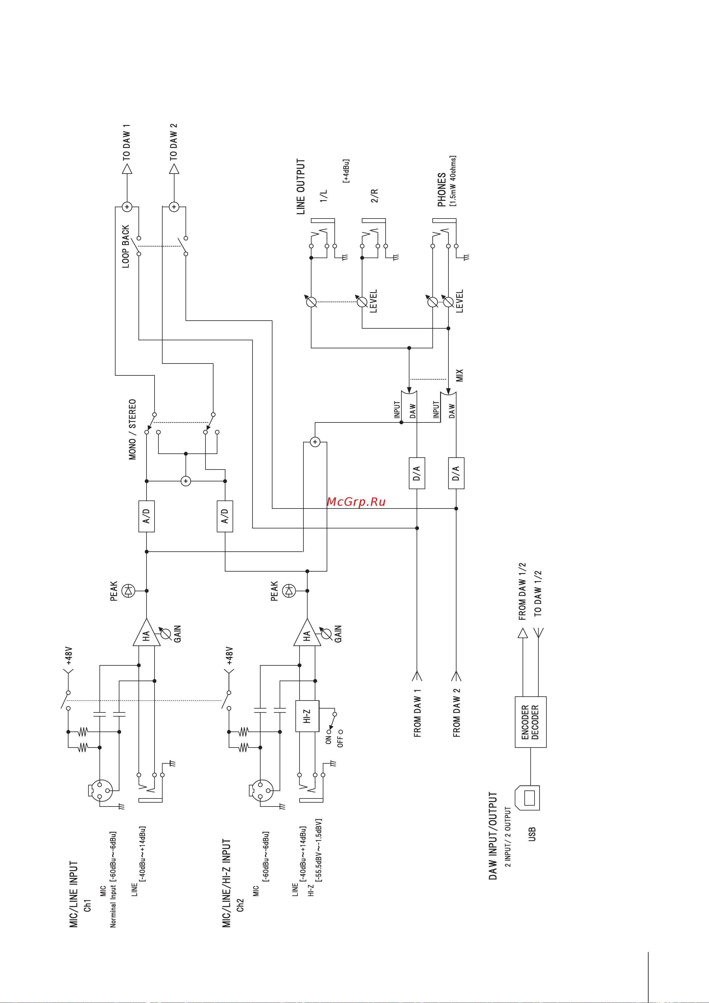 STEINBERG UR22 MKII [19/20] Приложение