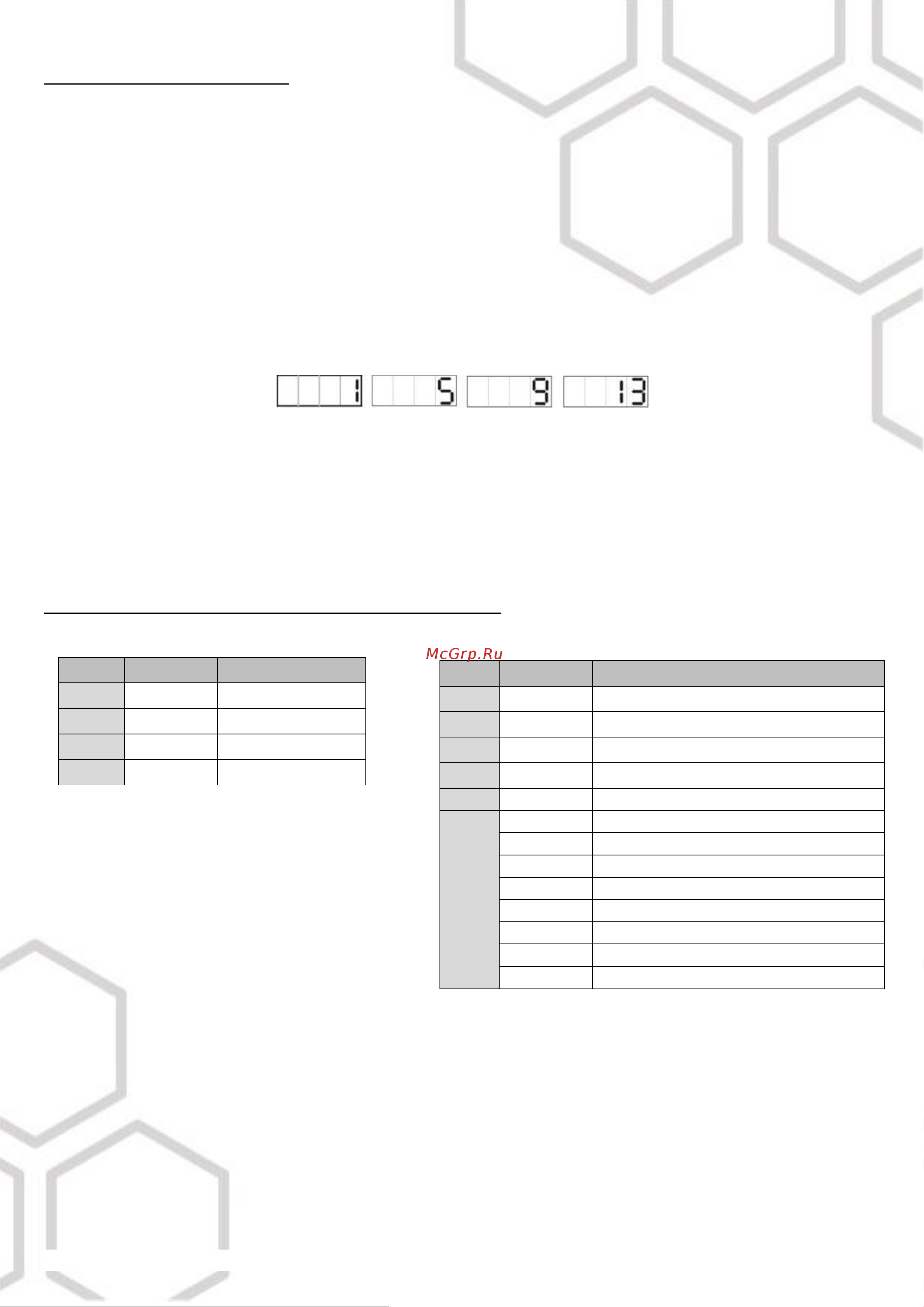 STAGE4 STAGE PAR 36x3XW [5/6] Управление прибором