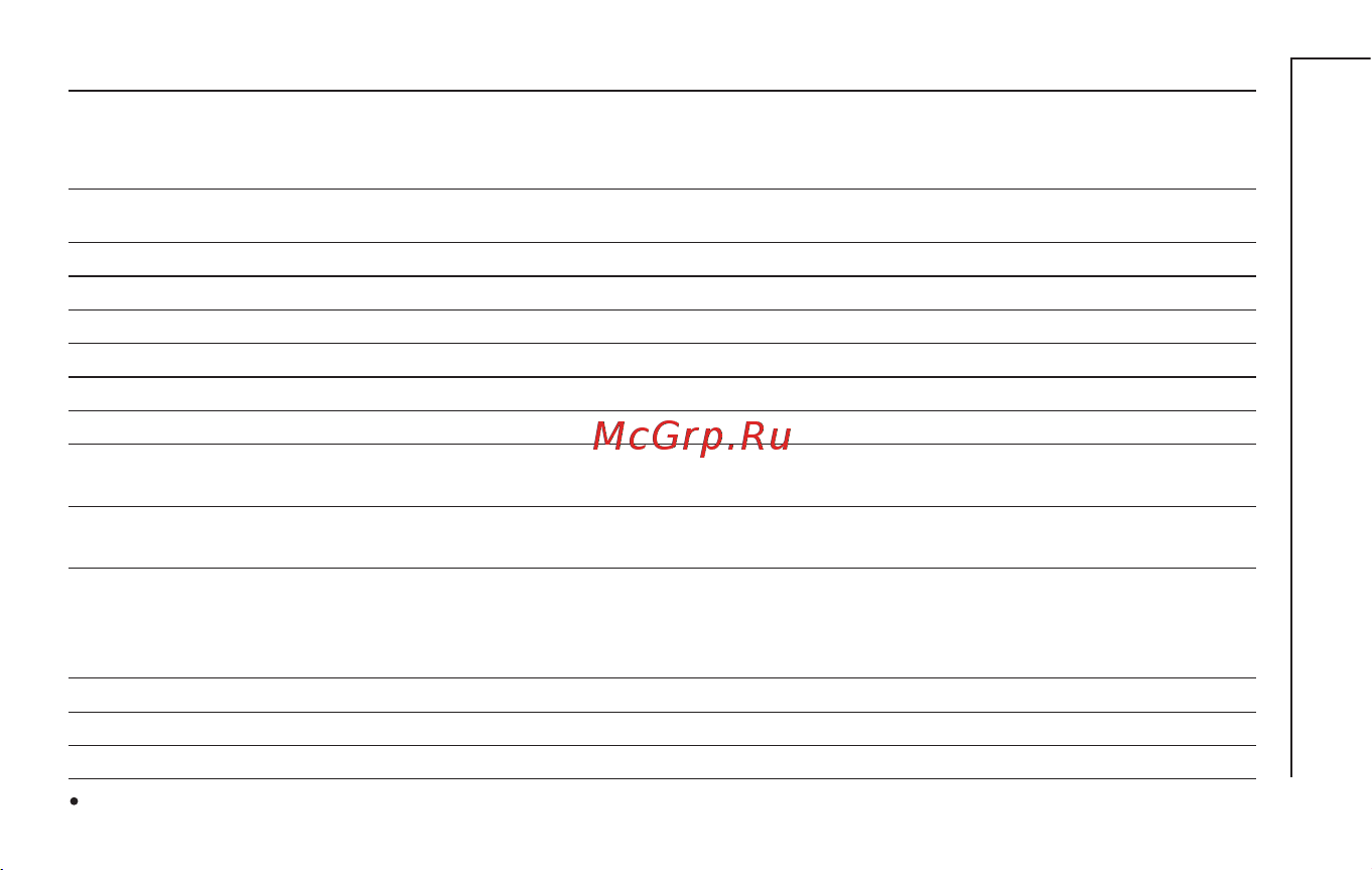 Zoom MS-70CDR [33/36] Технические характеристики