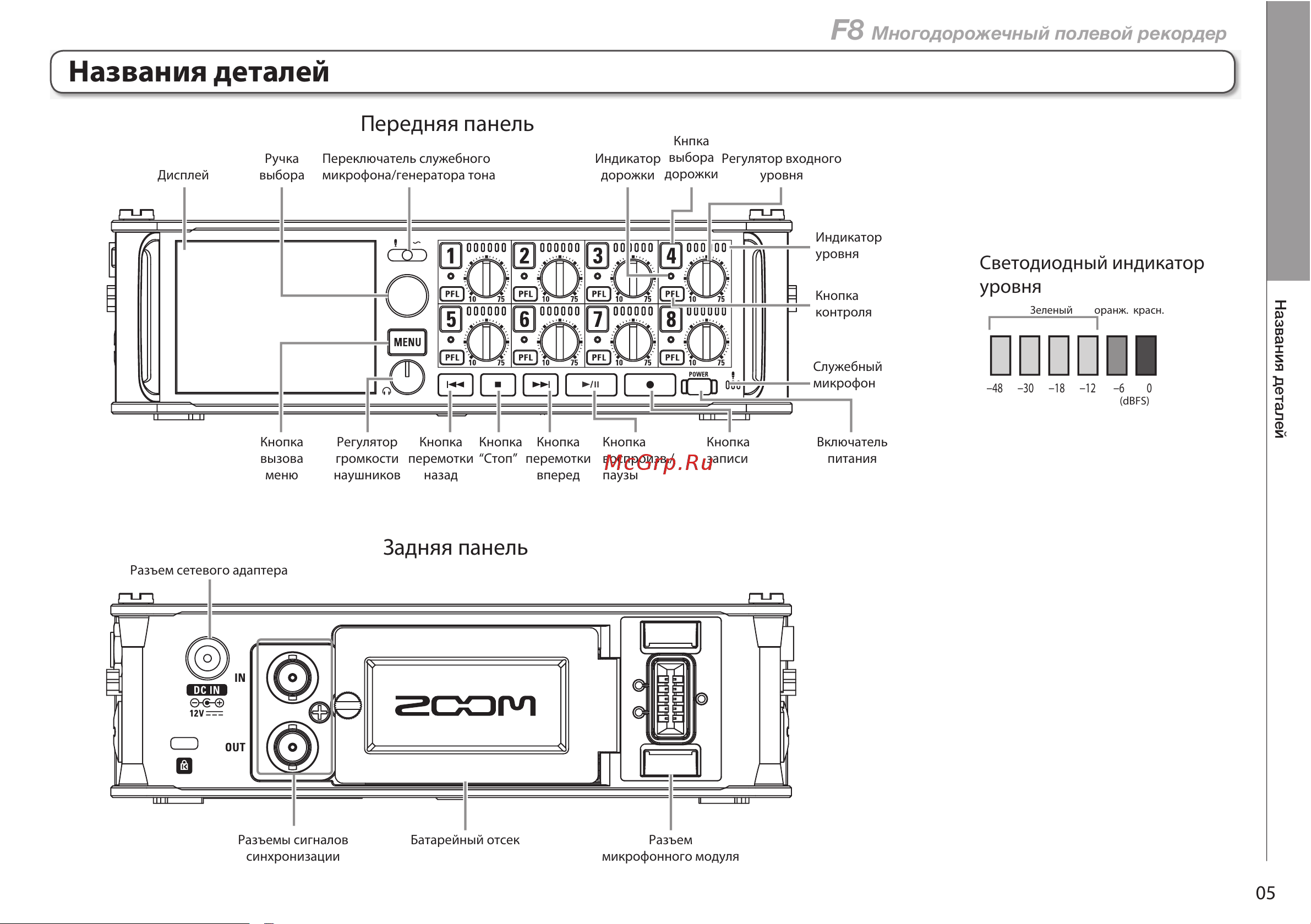 Zoom F8 [5/140] Названия деталей