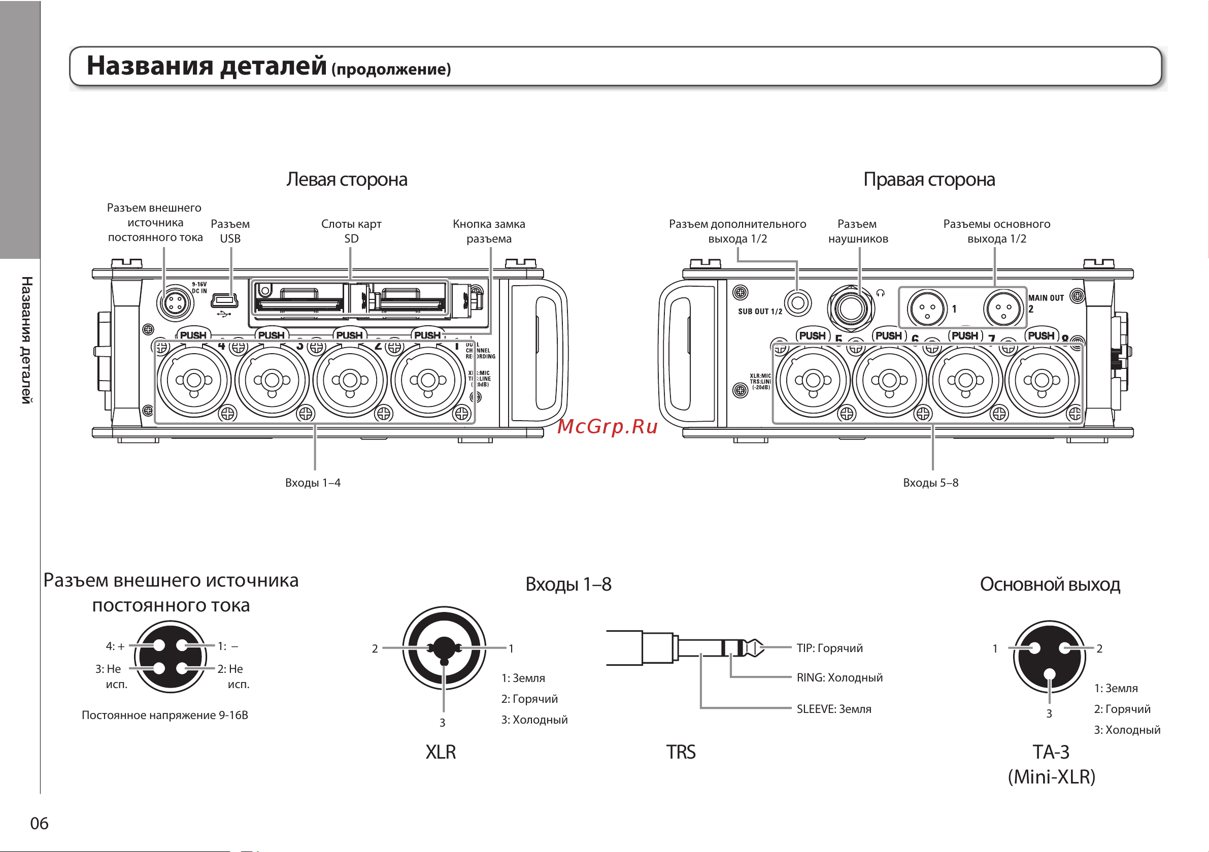 Zoom F8 [6/140] Левая сторона