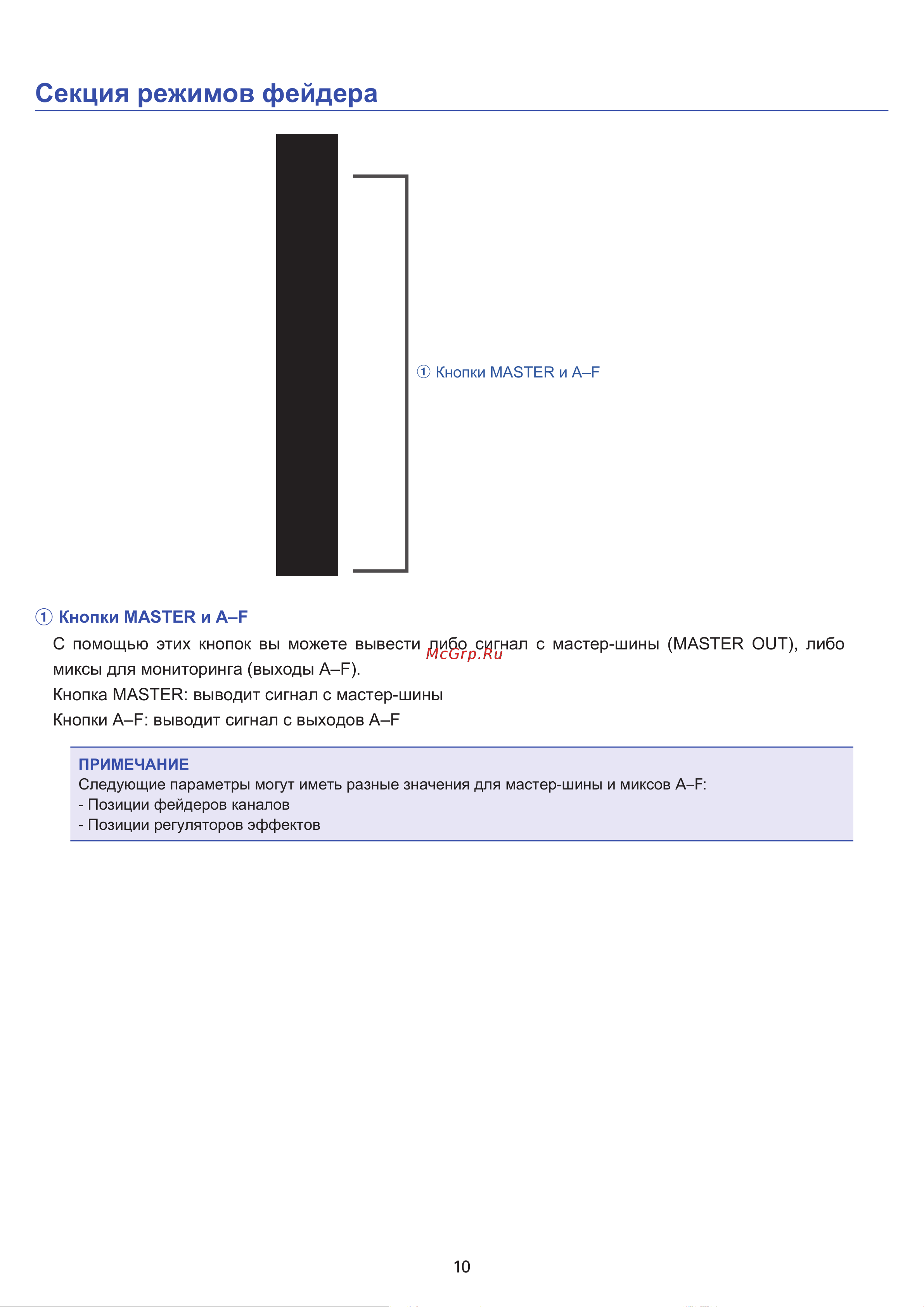 Zoom L-20 LIVETRAK [11/102] Секция режимов фейдера