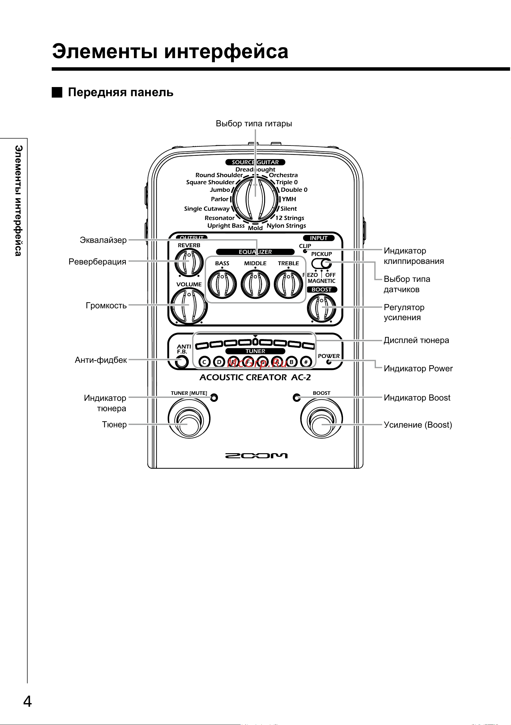 Zoom AC-2 ACOUSTIC CREATOR [4/16] Элементы интерфейса