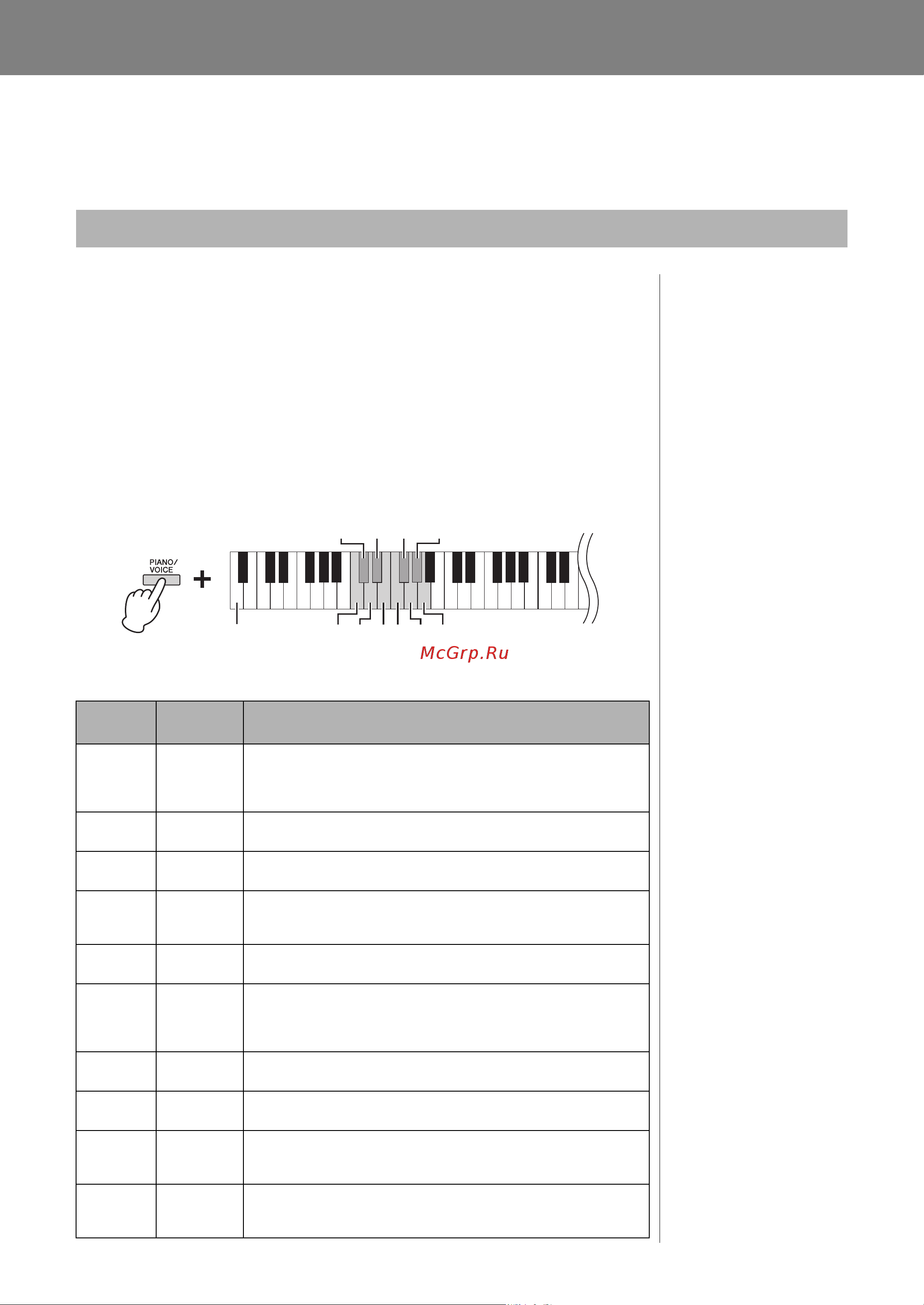 Yamaha YDP-S34B [18/36] Дополнительные операции