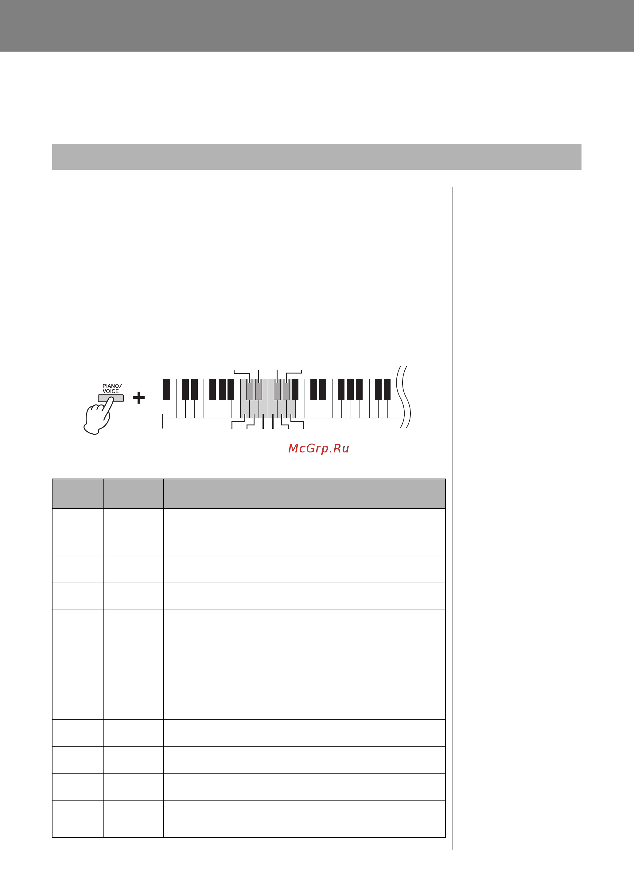 Yamaha YDP-164 [20/44] Дополнительные операции