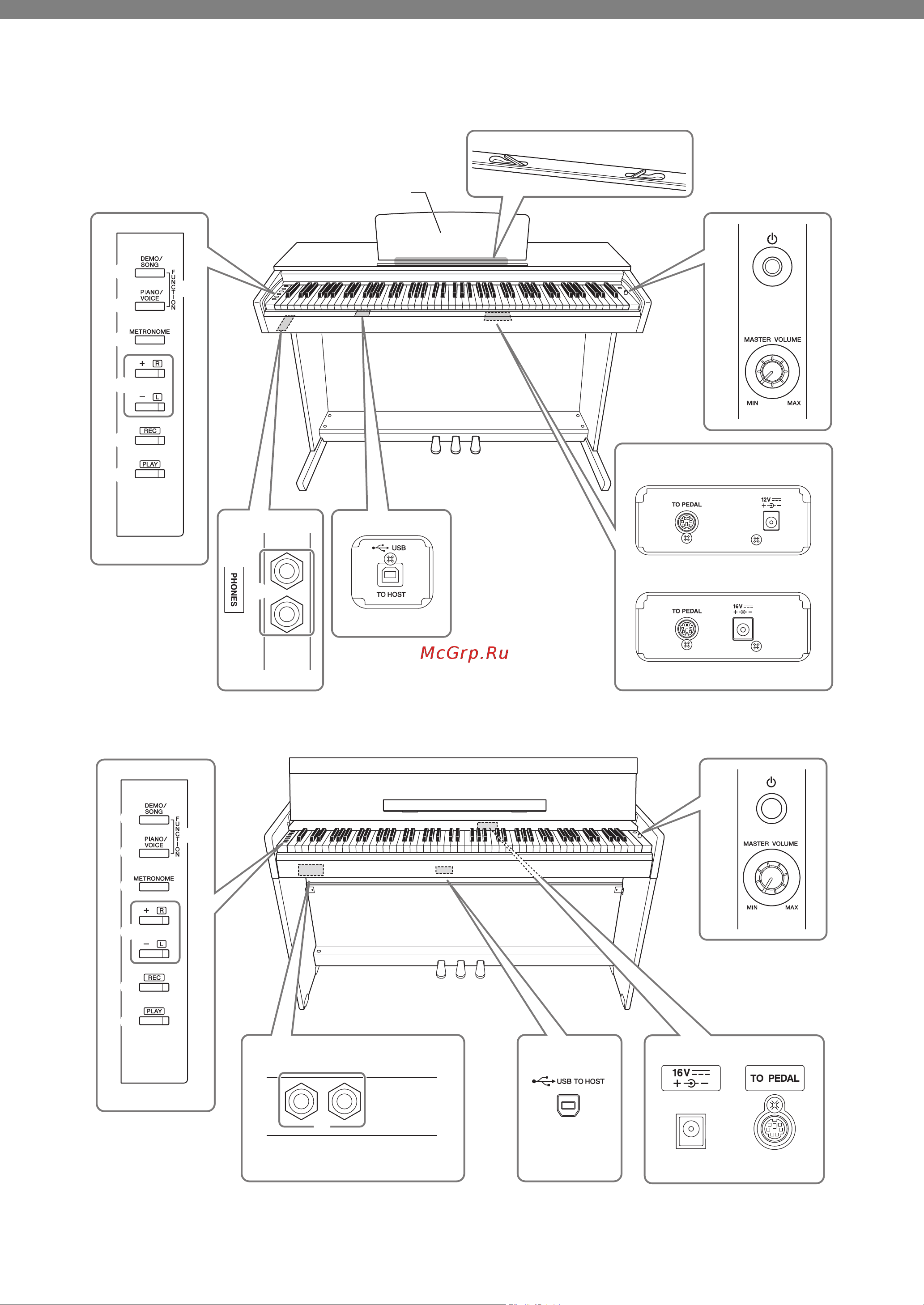 Yamaha YDP-144B [10/44] Панель управления и разъемы