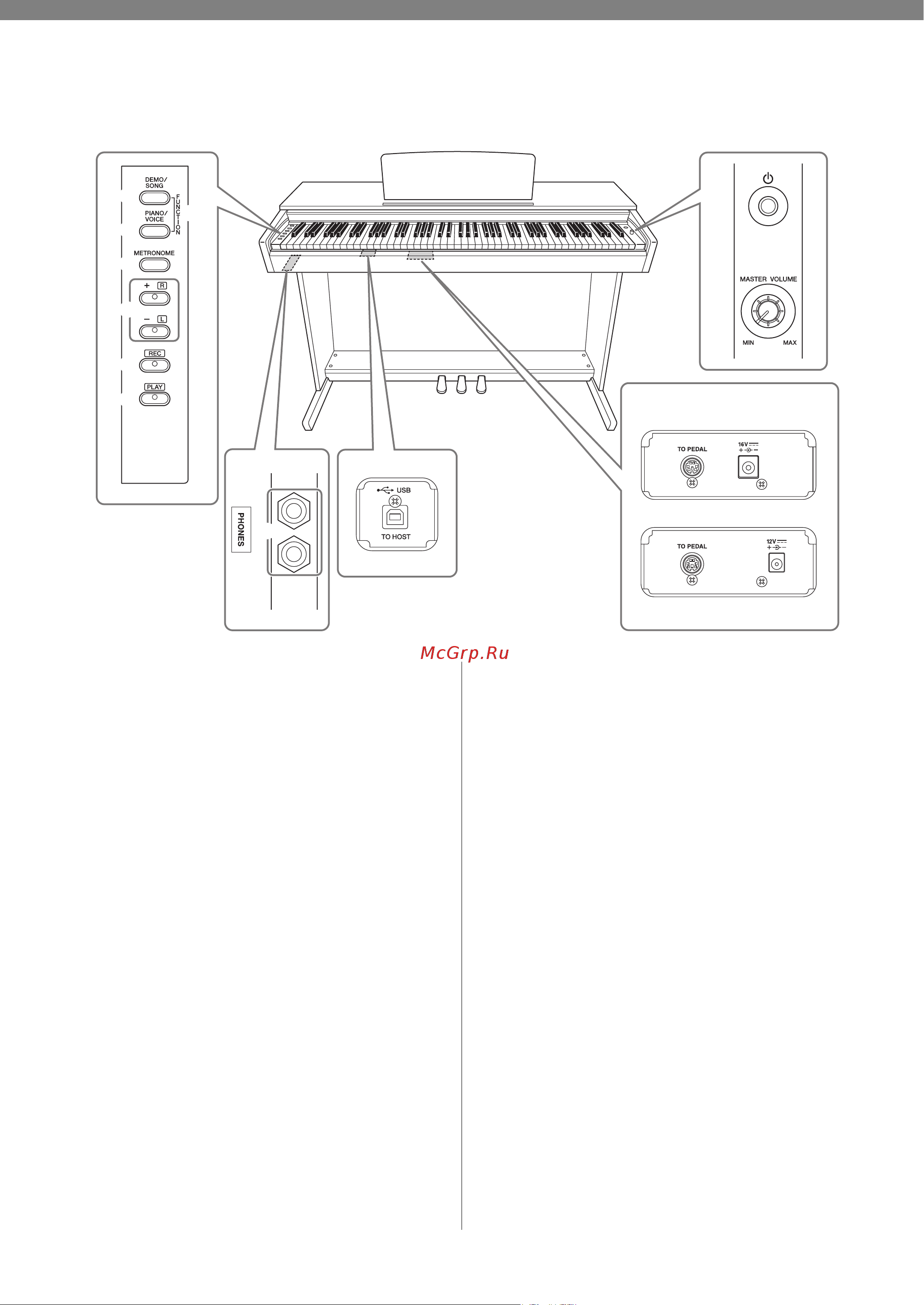 Yamaha YDP-163B [10/36] Панель управления и разъемы