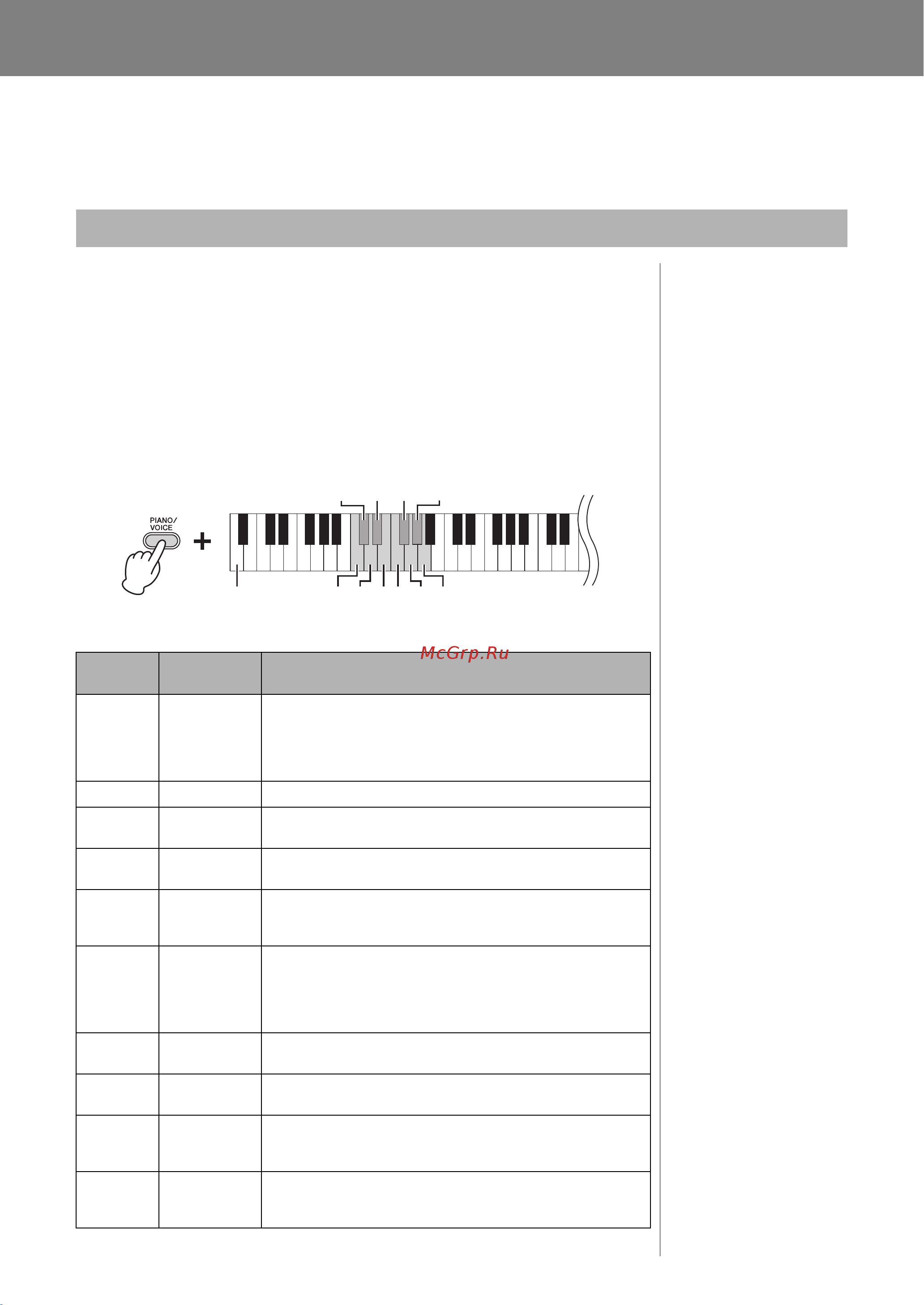 Yamaha YDP-163B [18/36] Дополнительные операции