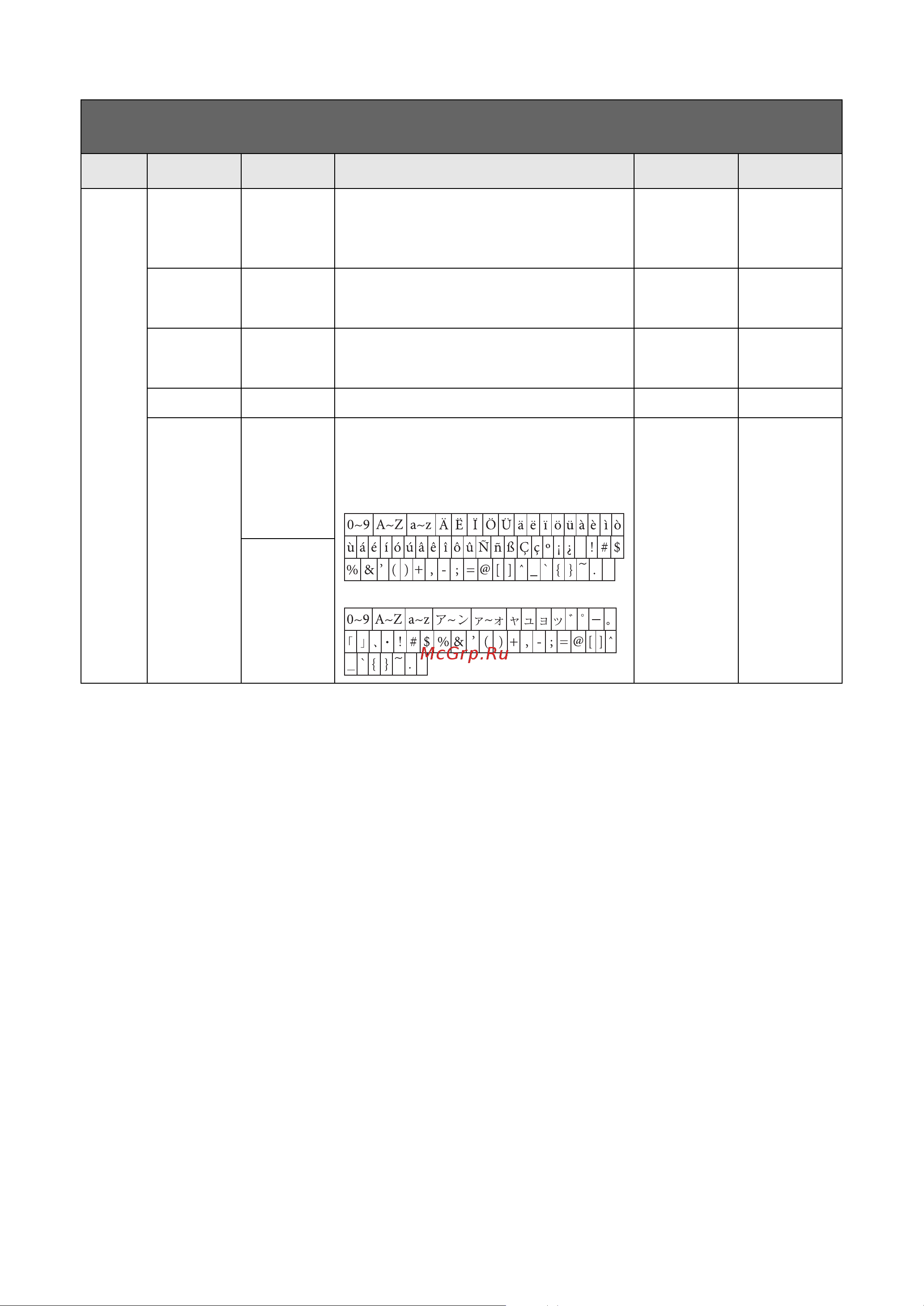 Yamaha P-515WH SET [100/120] Набор символов