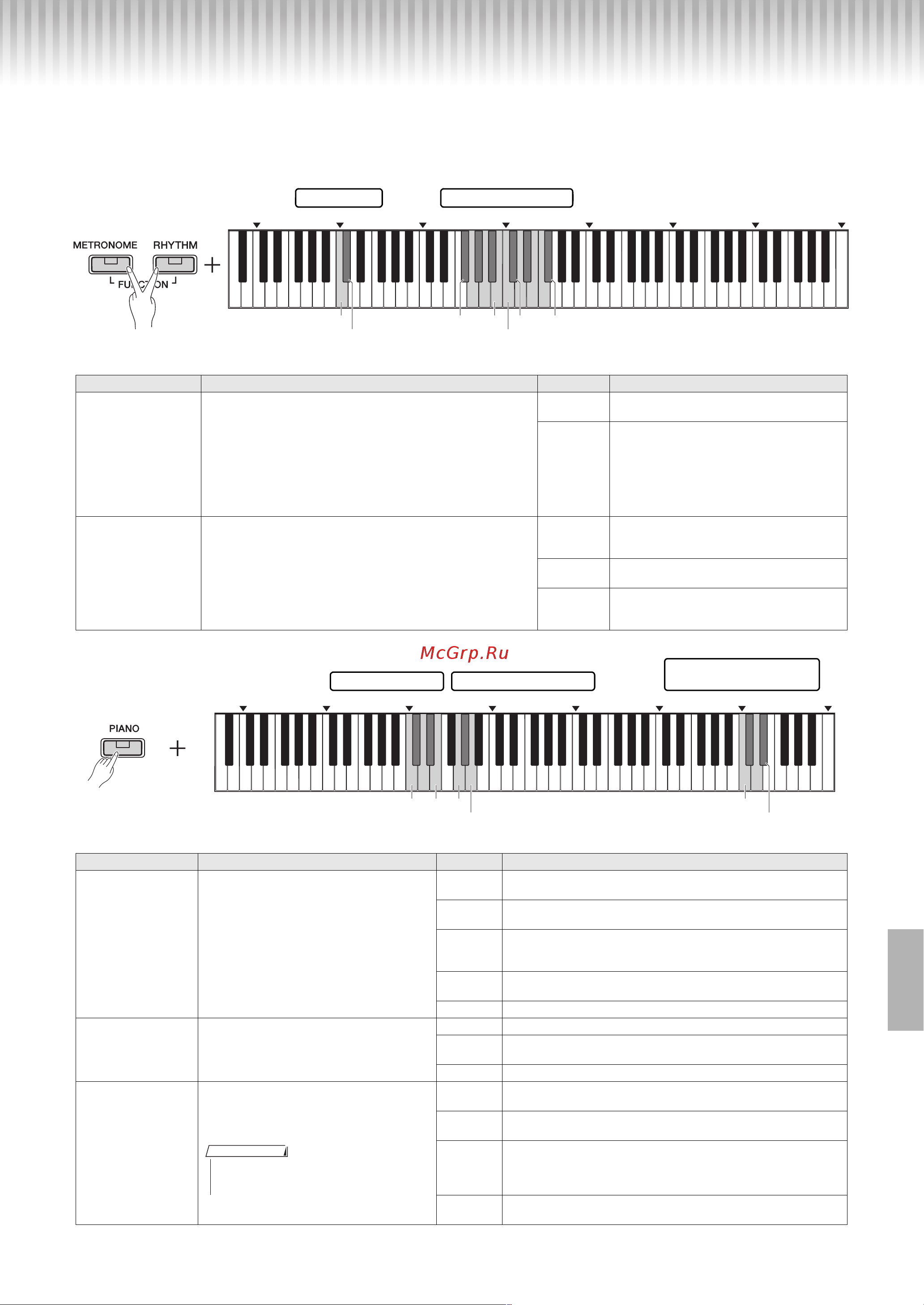 Yamaha P-125WH [17/34] Настройка различных параметров исполнения