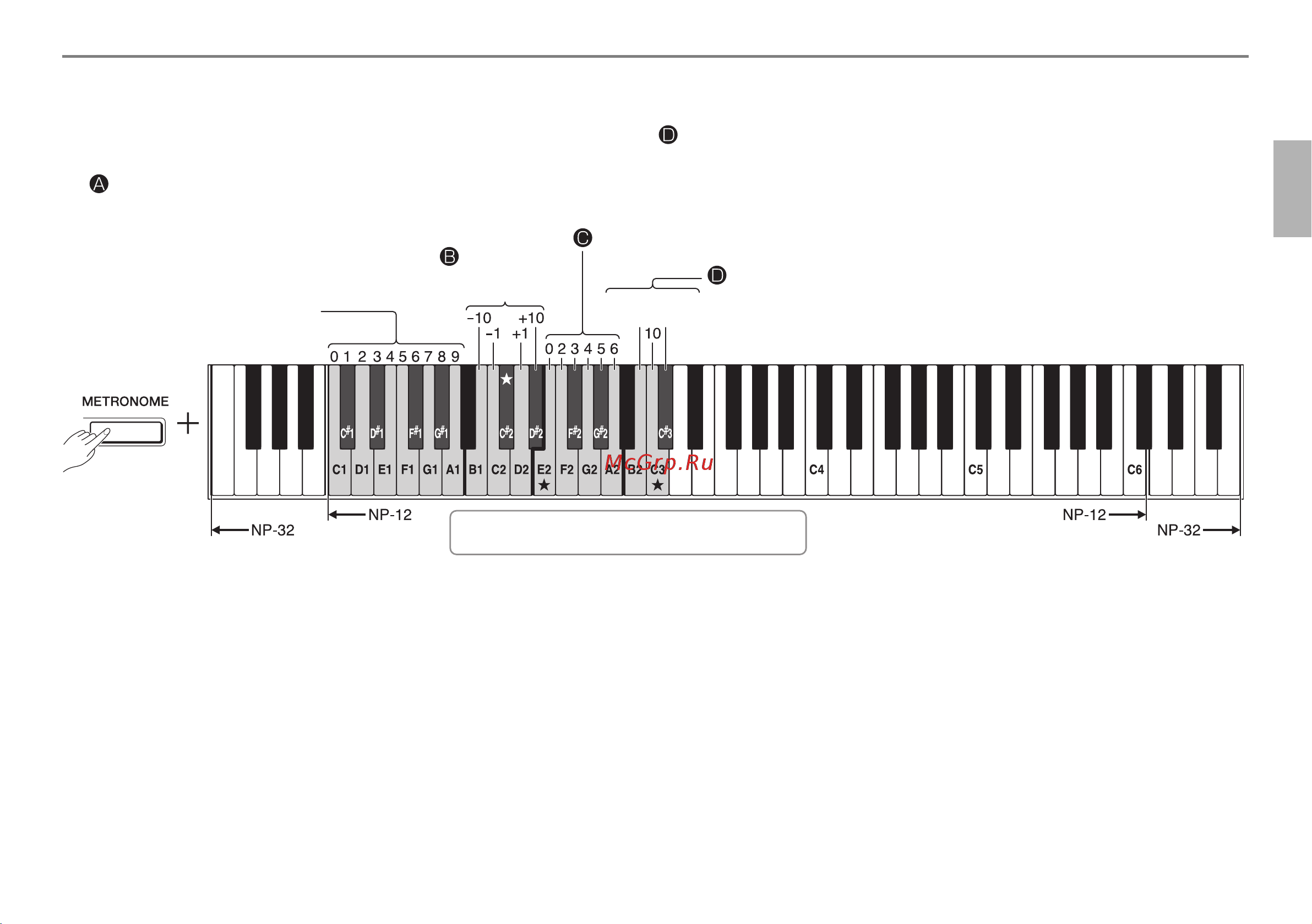 Yamaha NP-32WH [17/28] Настройка метронома с помощью клавиатуры