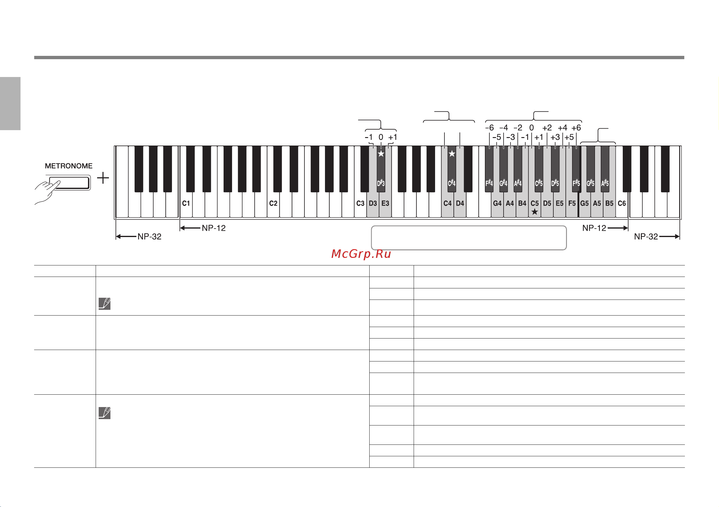 Yamaha NP-32WH [20/28] Установка настроек