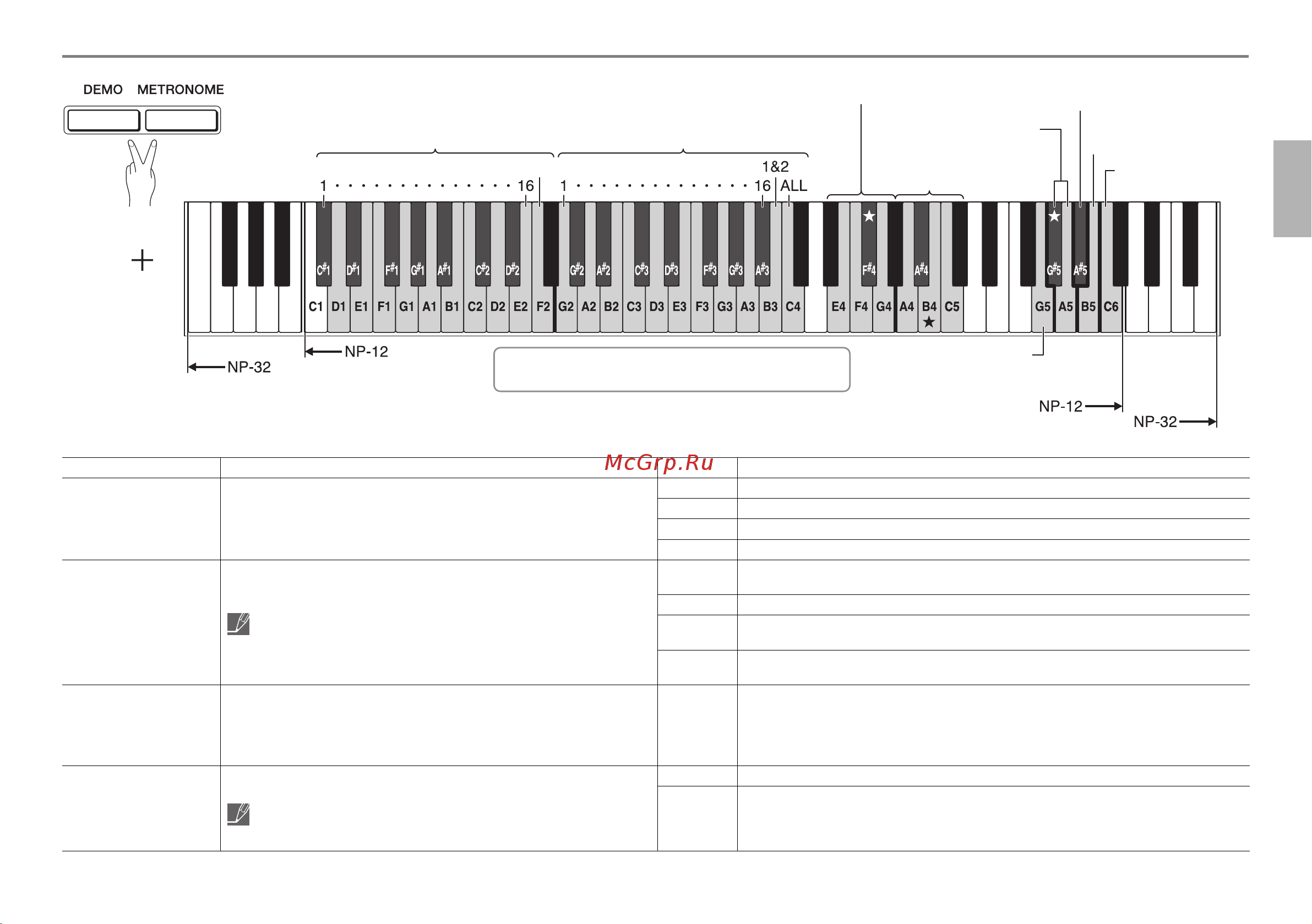 Yamaha NP-32WH [21/28] Np 32 np 12 руководство пользователя 21