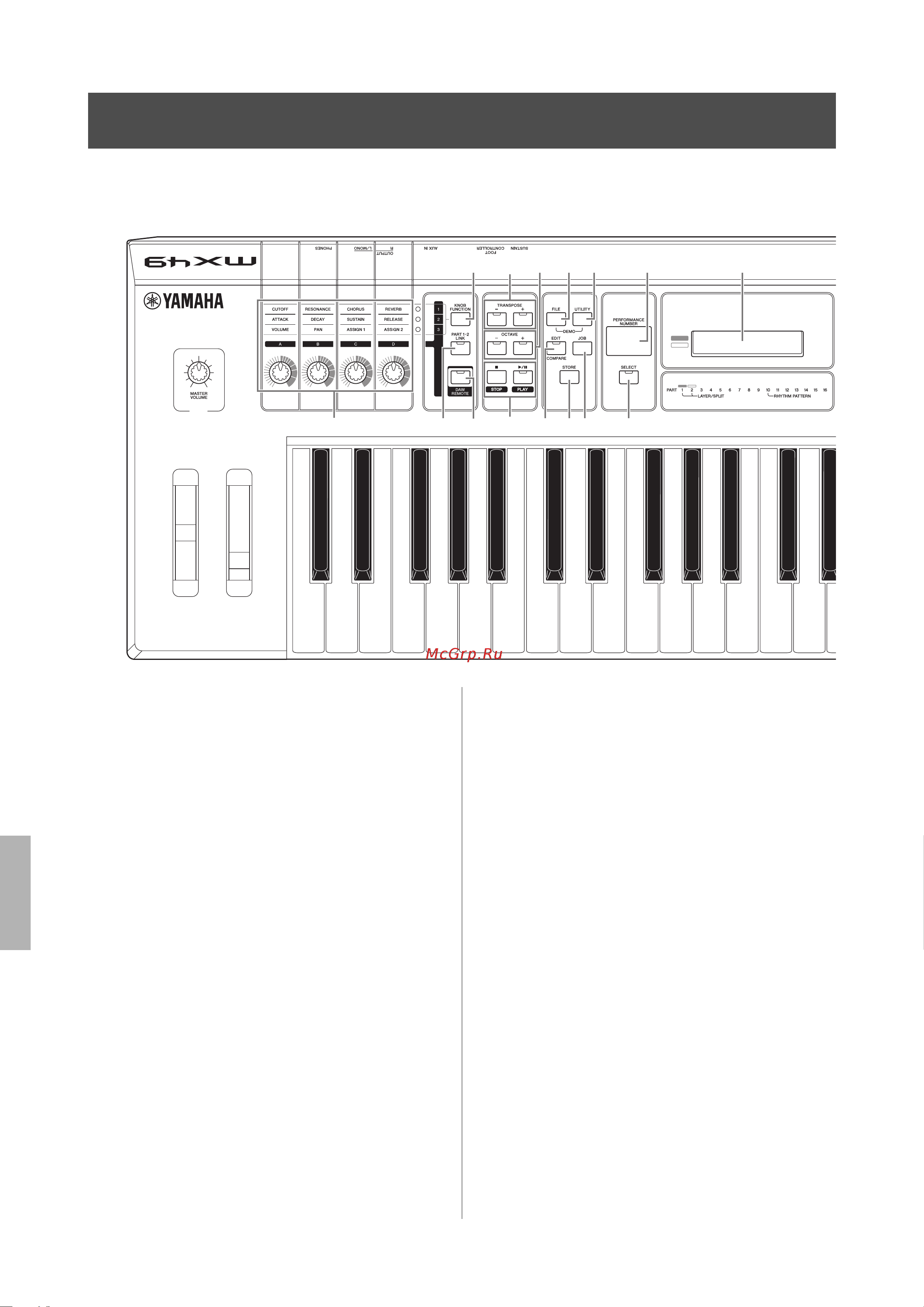 Yamaha MX61BU [10/50] Элементы управления и функции