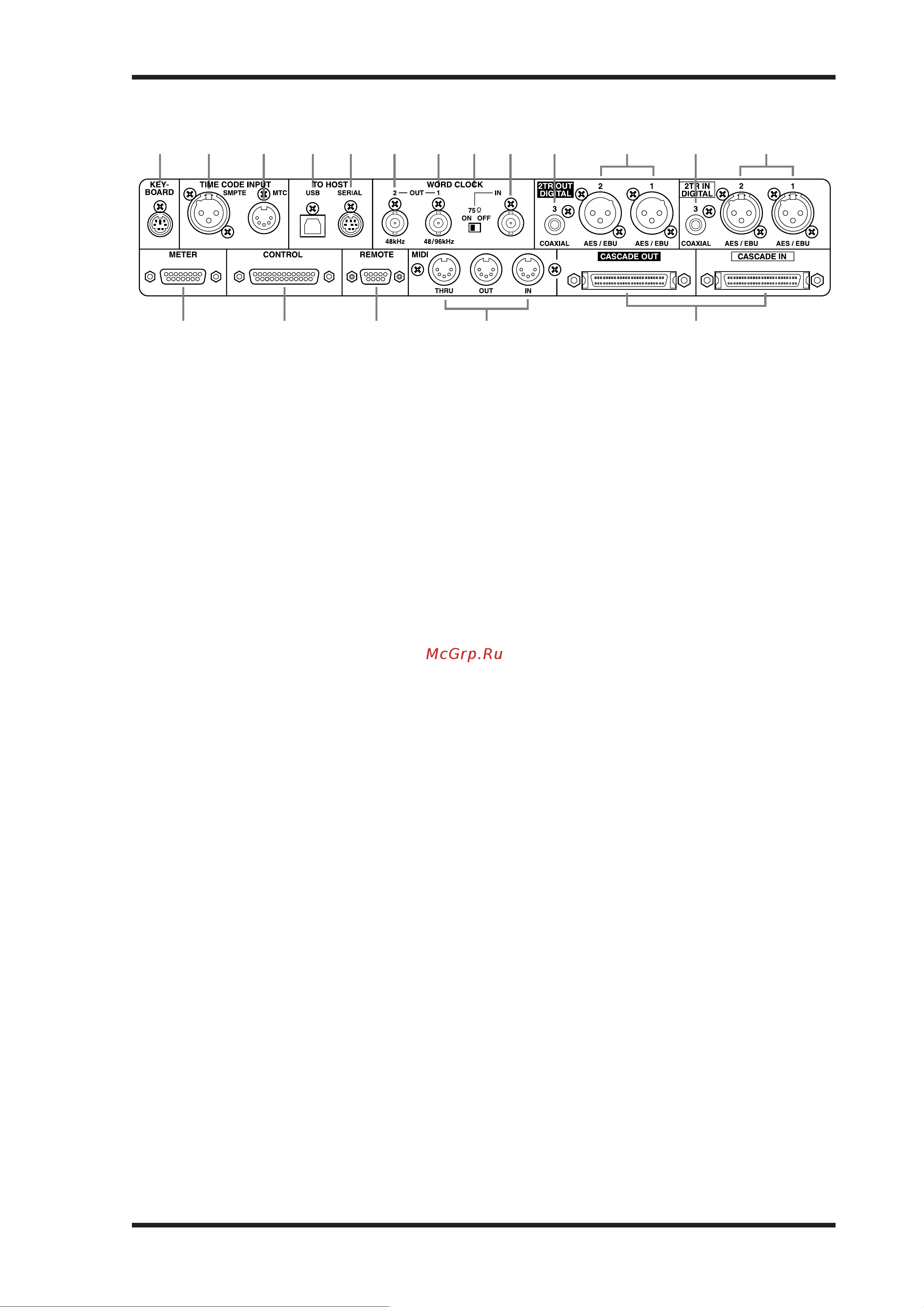 Yamaha DM2000VCM [48/315] Digital i o control section