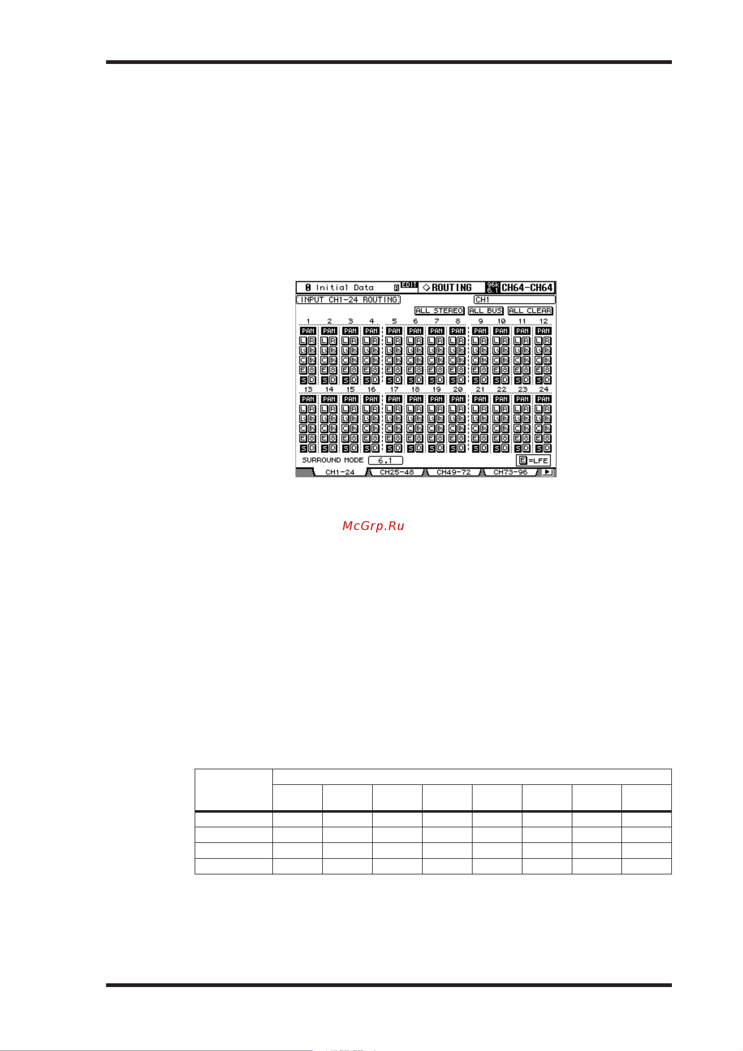Yamaha DM2000VCM [94/315] Routing pages