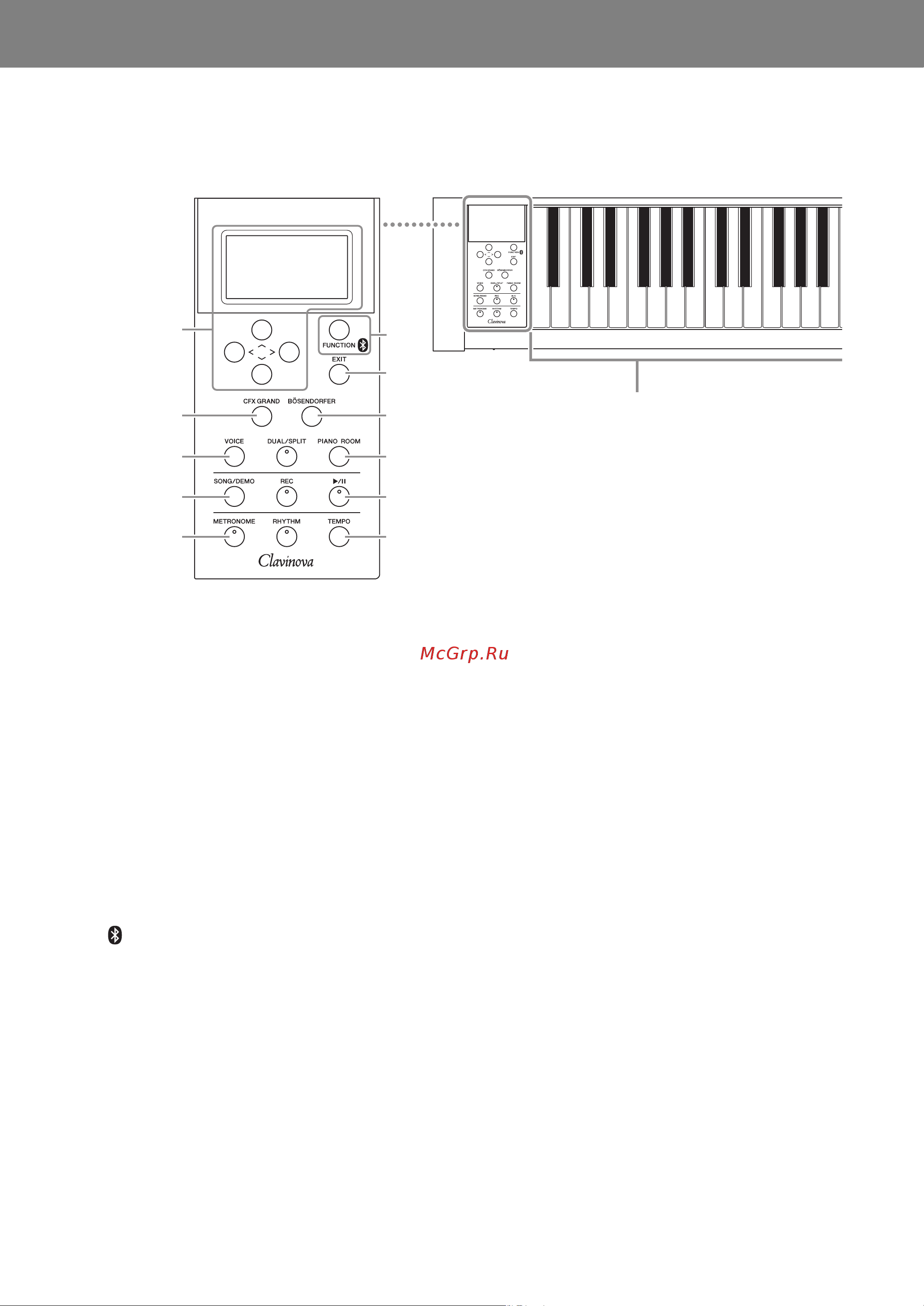 Yamaha CLP-645B [12/140] Панель управления и разъемы
