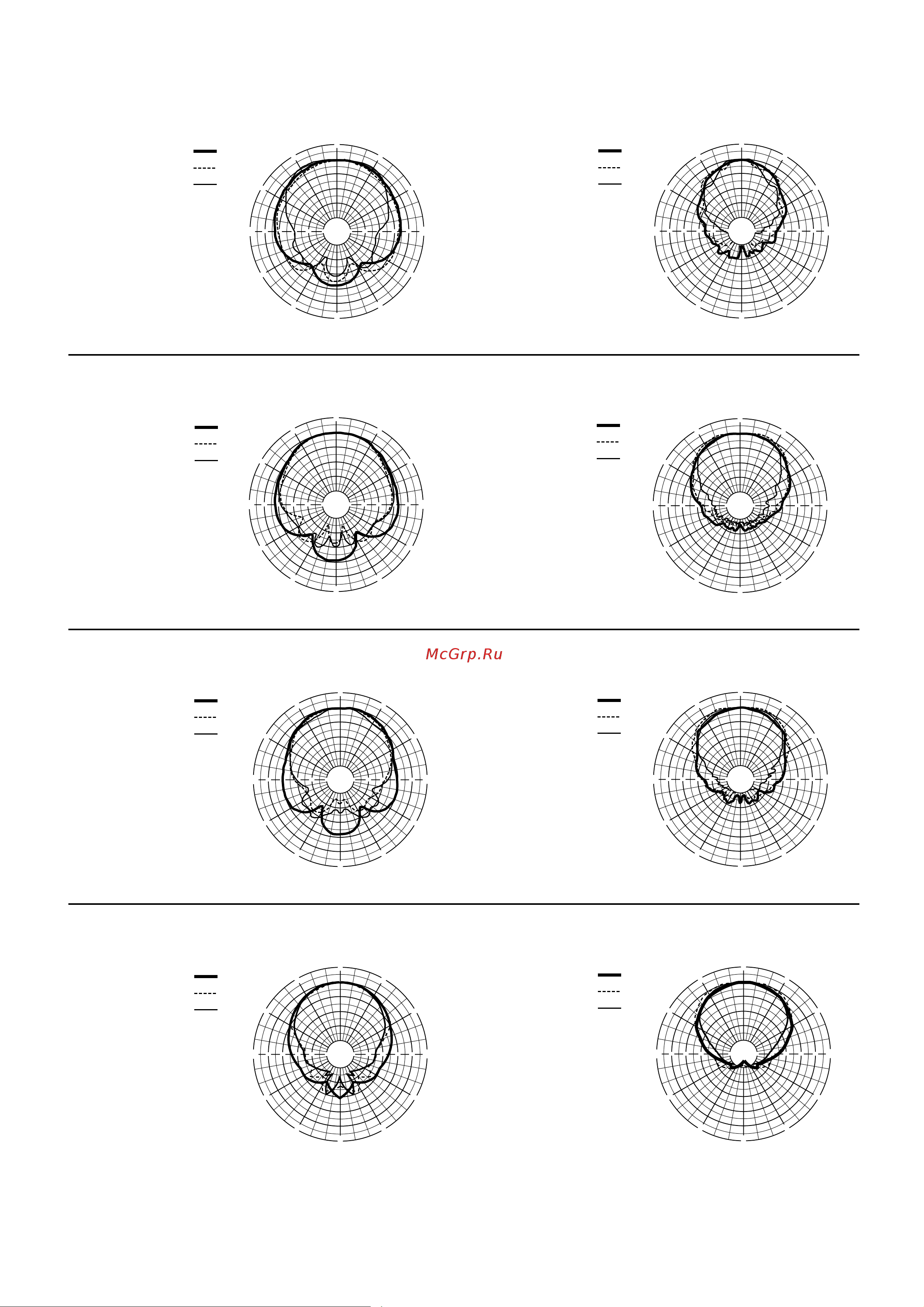 Yamaha C215V 2 [9/11] Horizontal directivity