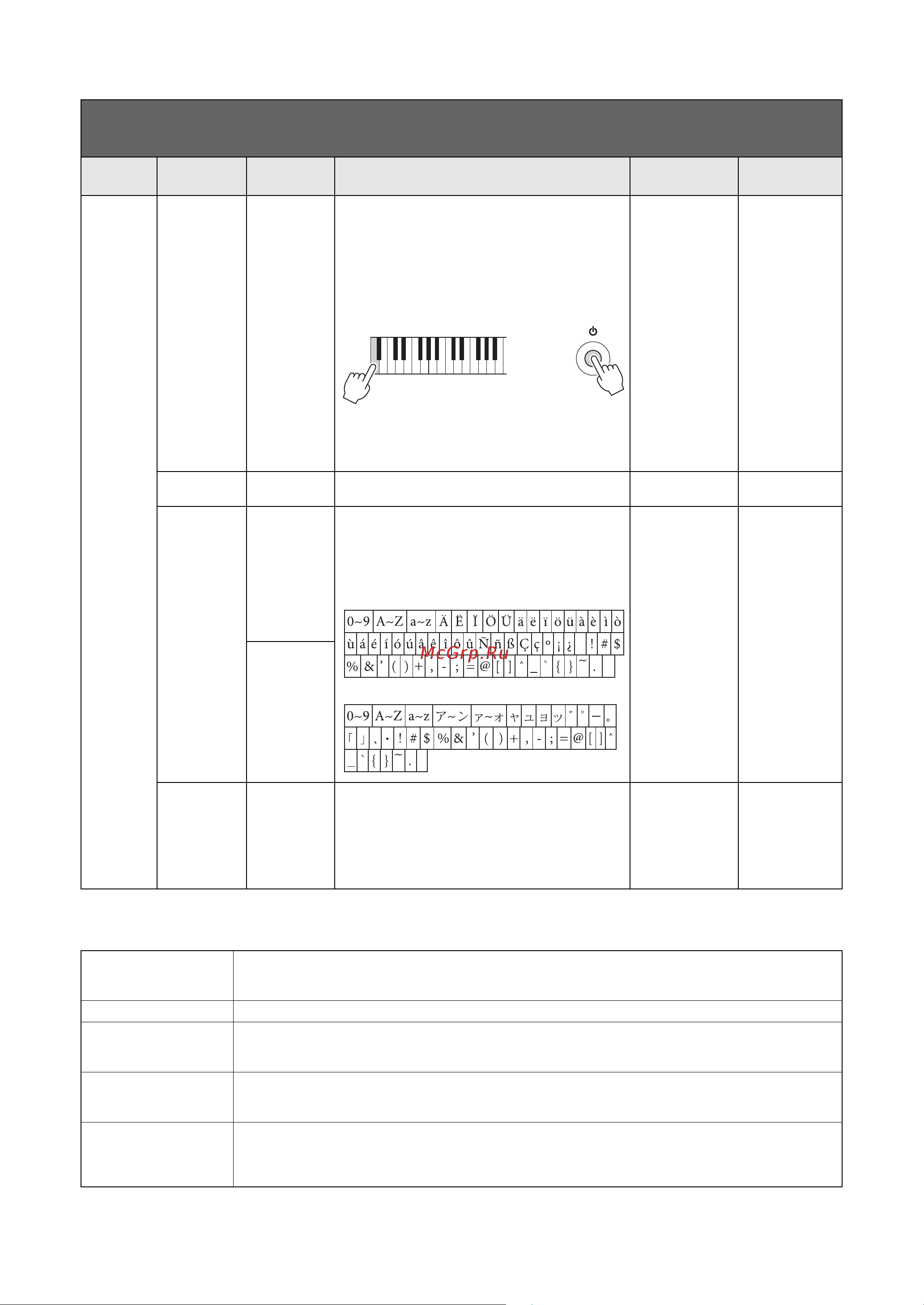 Yamaha CLP-635PE [99/140] Список мелодических строев