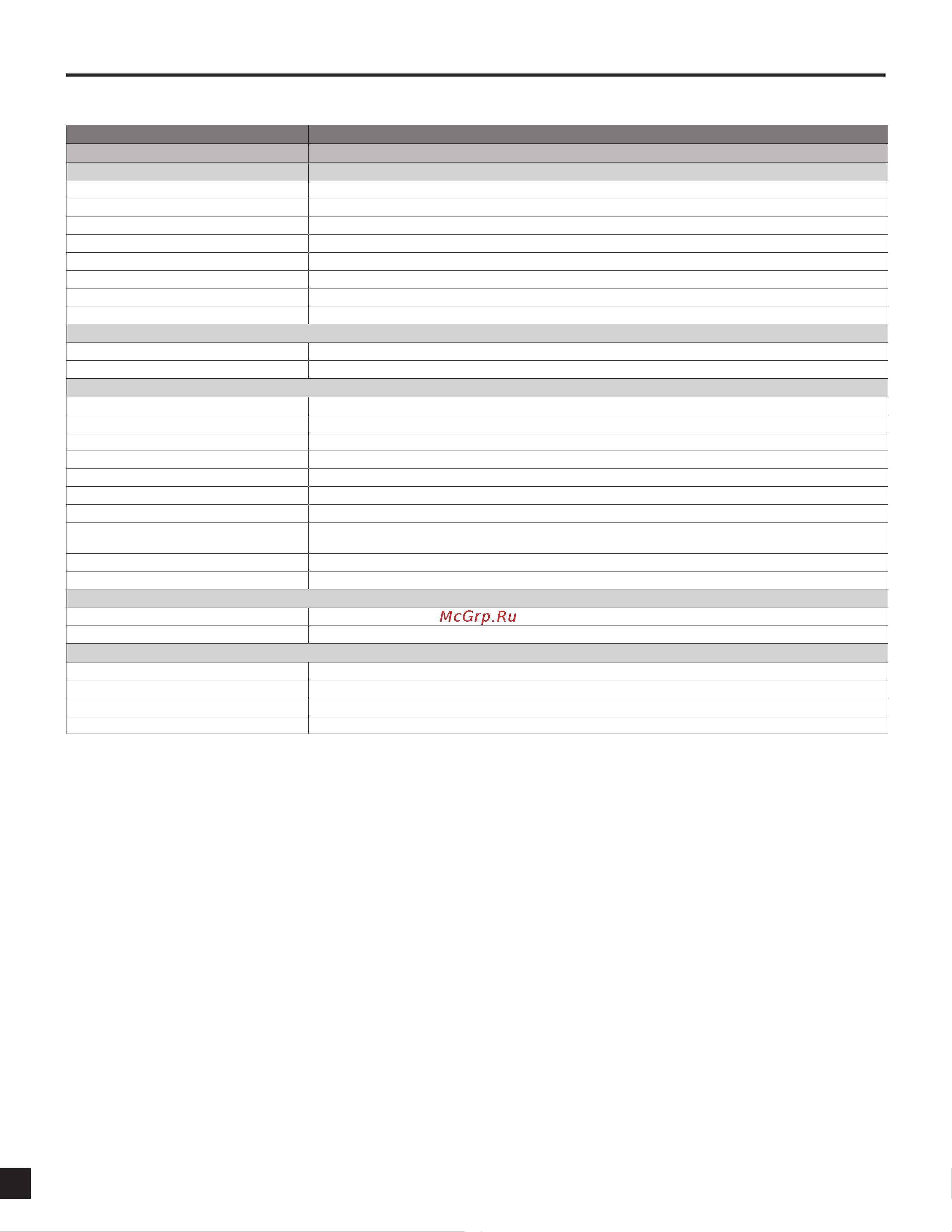 Yamaha IF2205 [4/6] Speciﬁcations