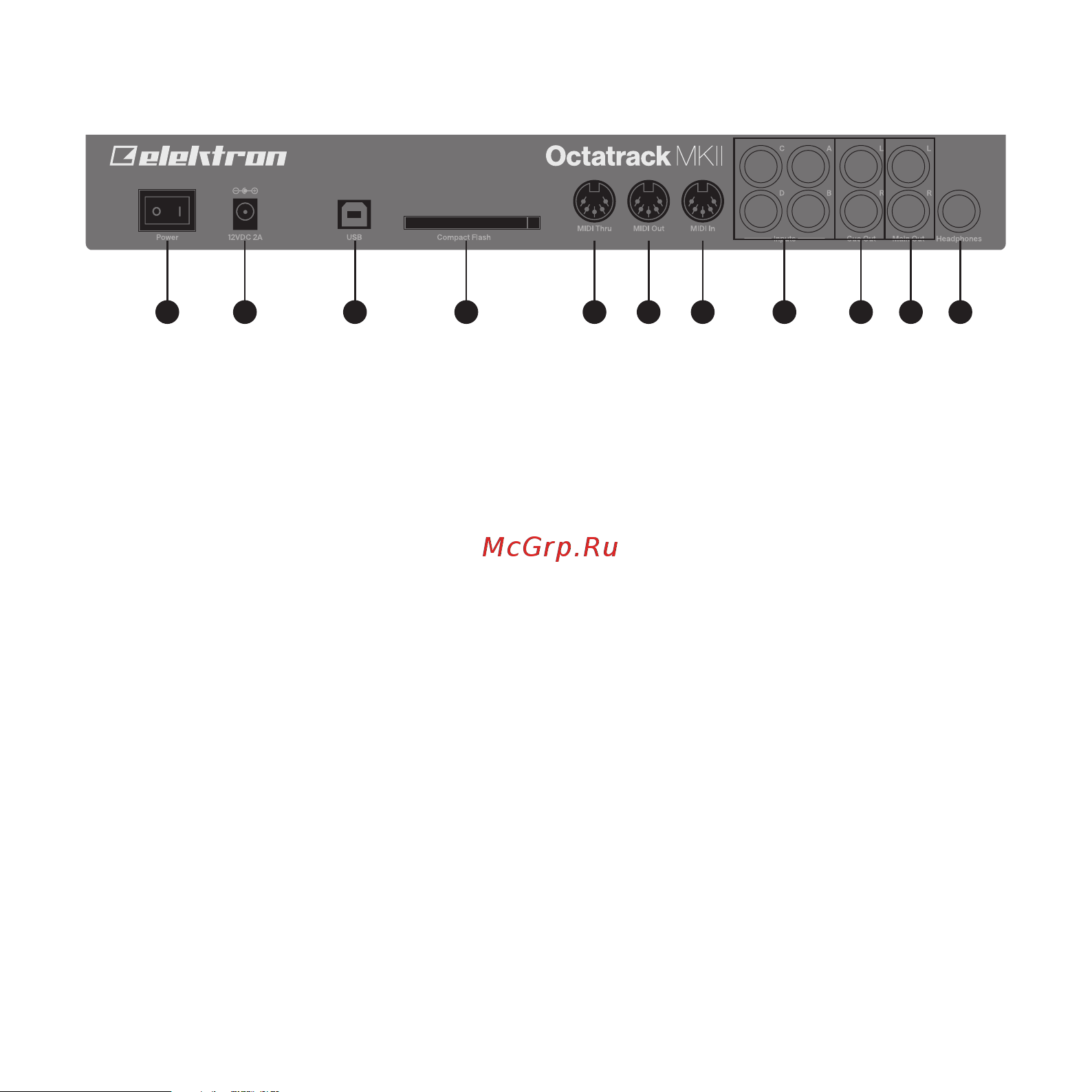 ELEKTRON Octatrack MKII [14/32] Rear panel connections