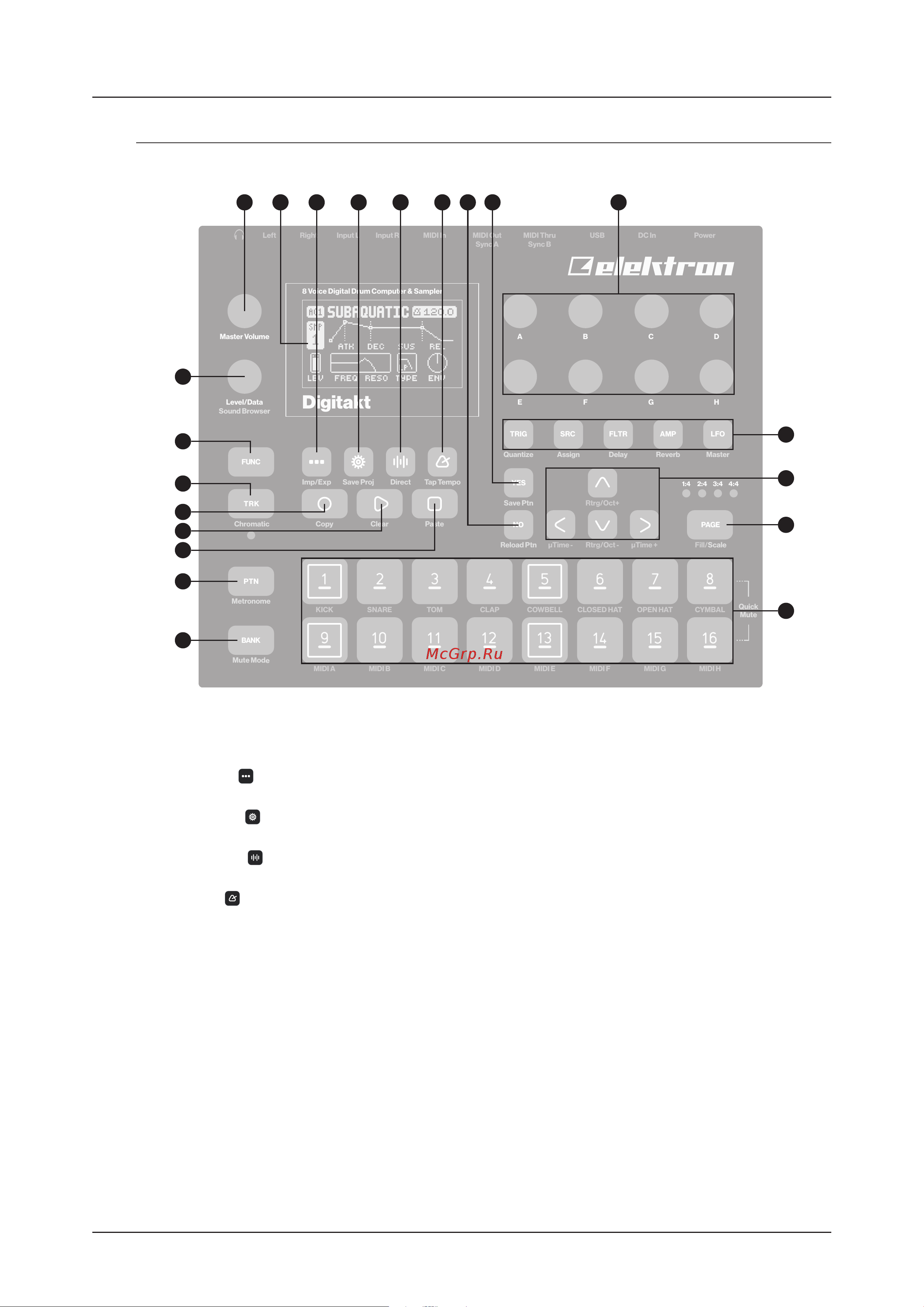 ELEKTRON Digitakt [10/70] Panel layout and connectors
