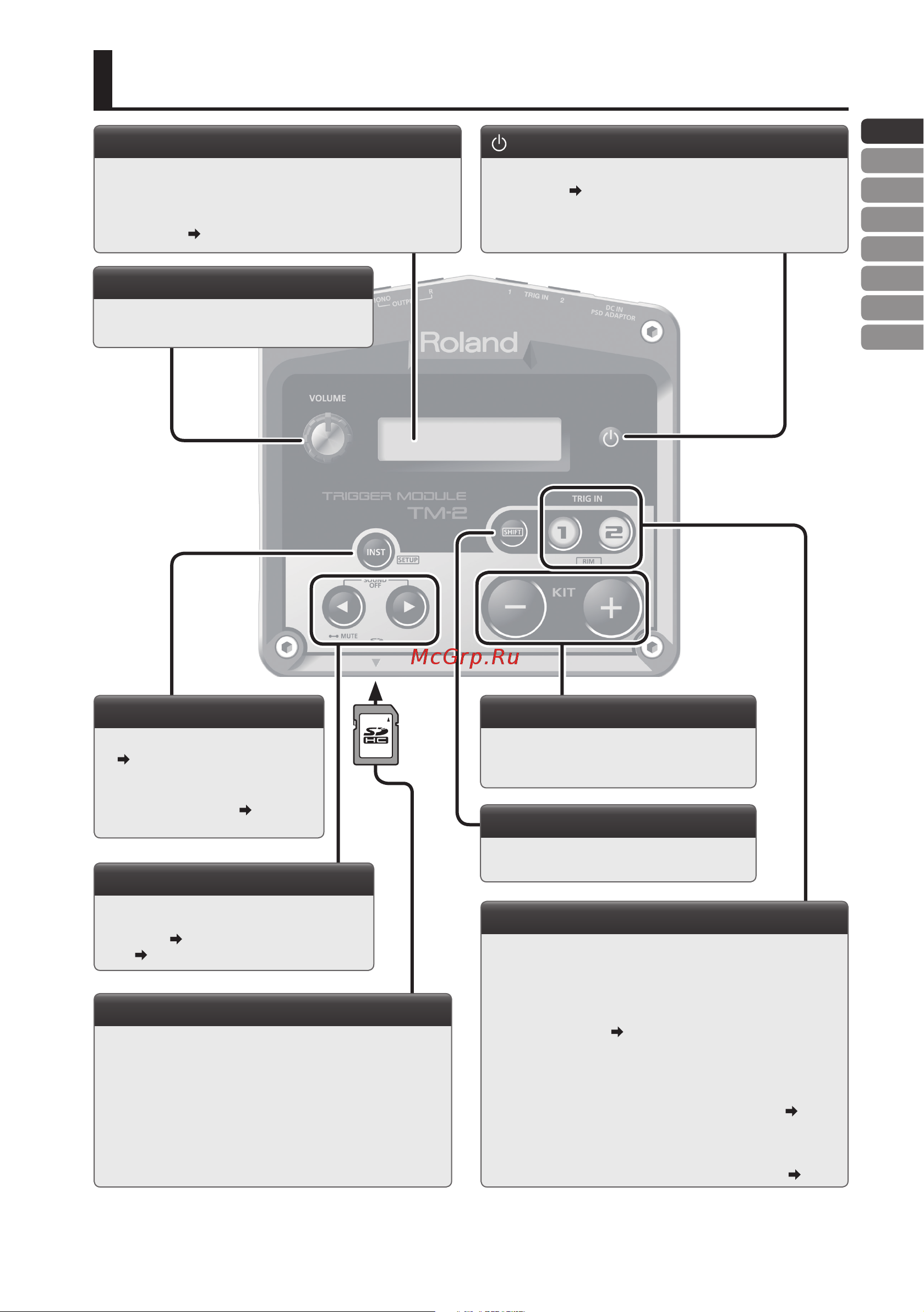 Roland TM-2 Trigger Module [5/23] Panel descriptions