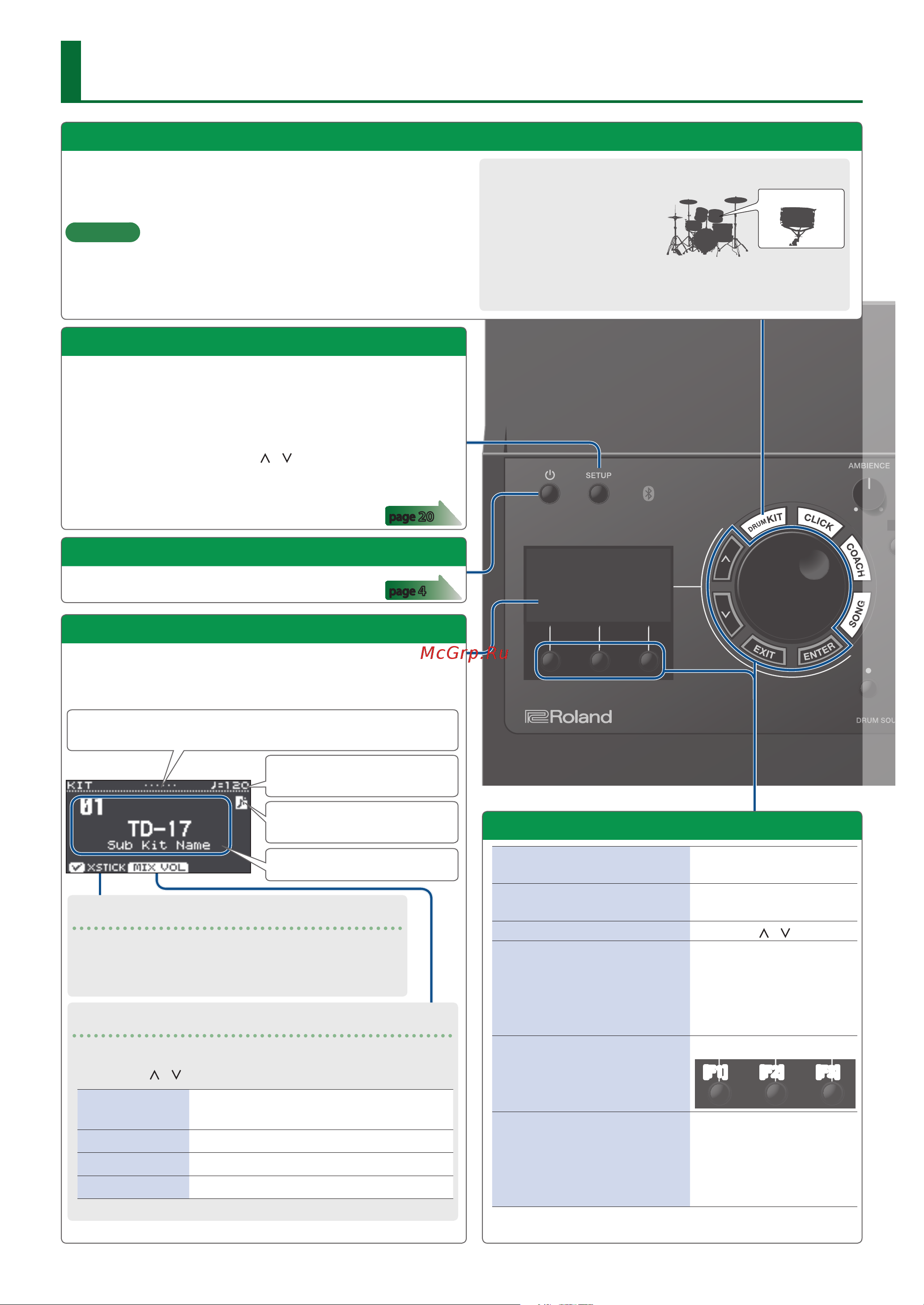 Roland TD-17KV [8/28] Operating guide panel descriptions