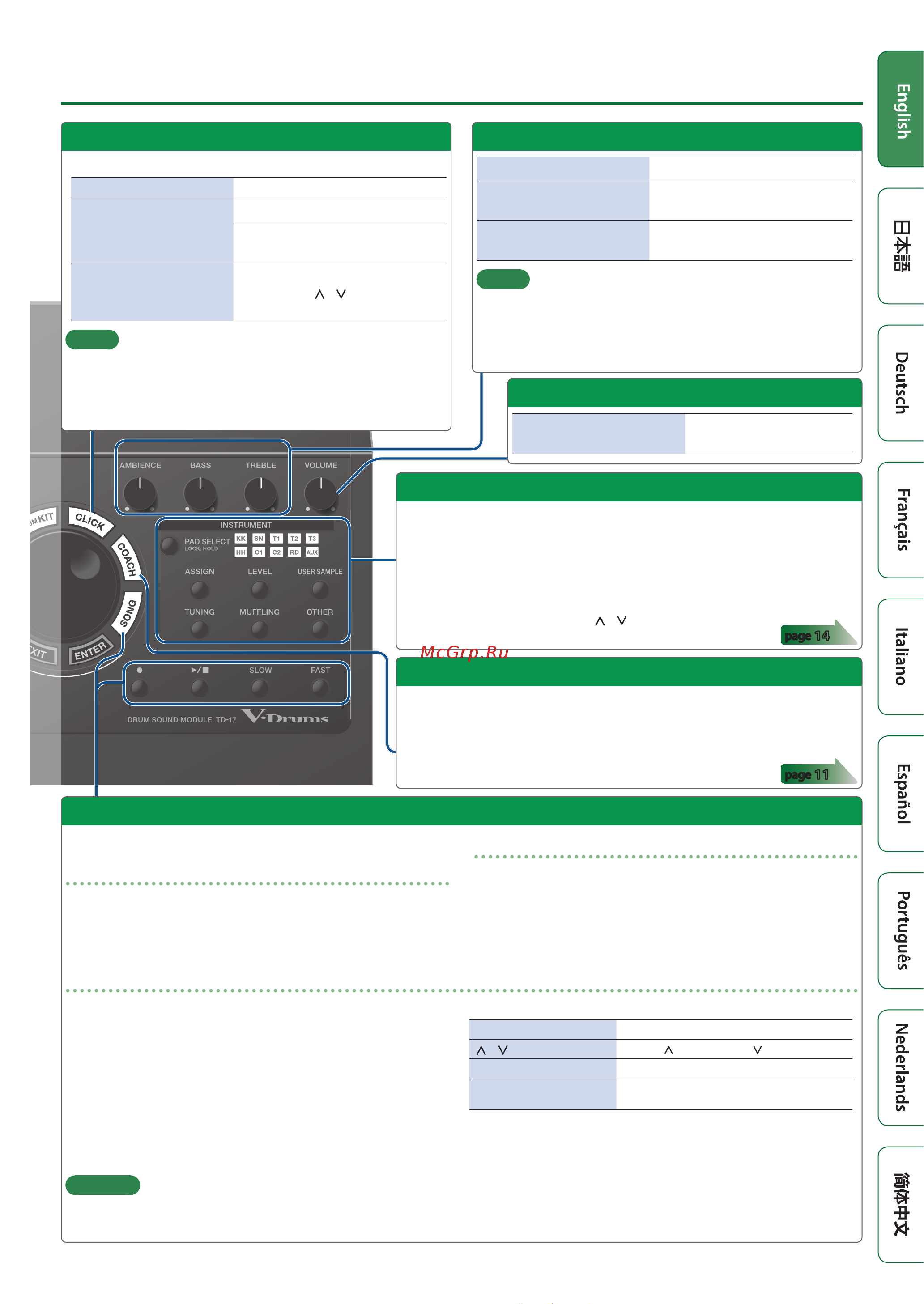 Roland TD-17KV [9/28] Adjusting the overall tonal character