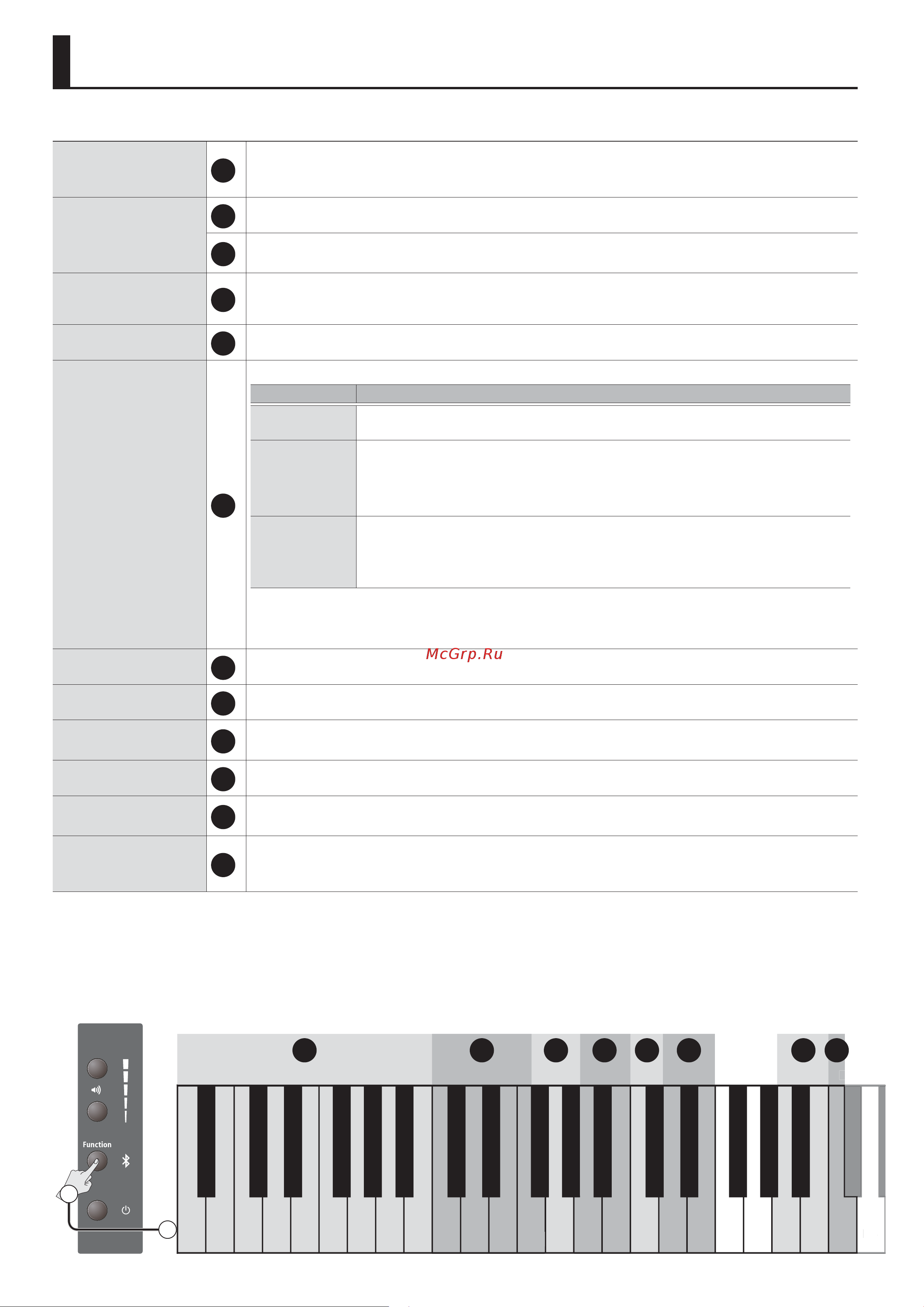 Roland RP102-BK [6/32] Настройка установок rp102