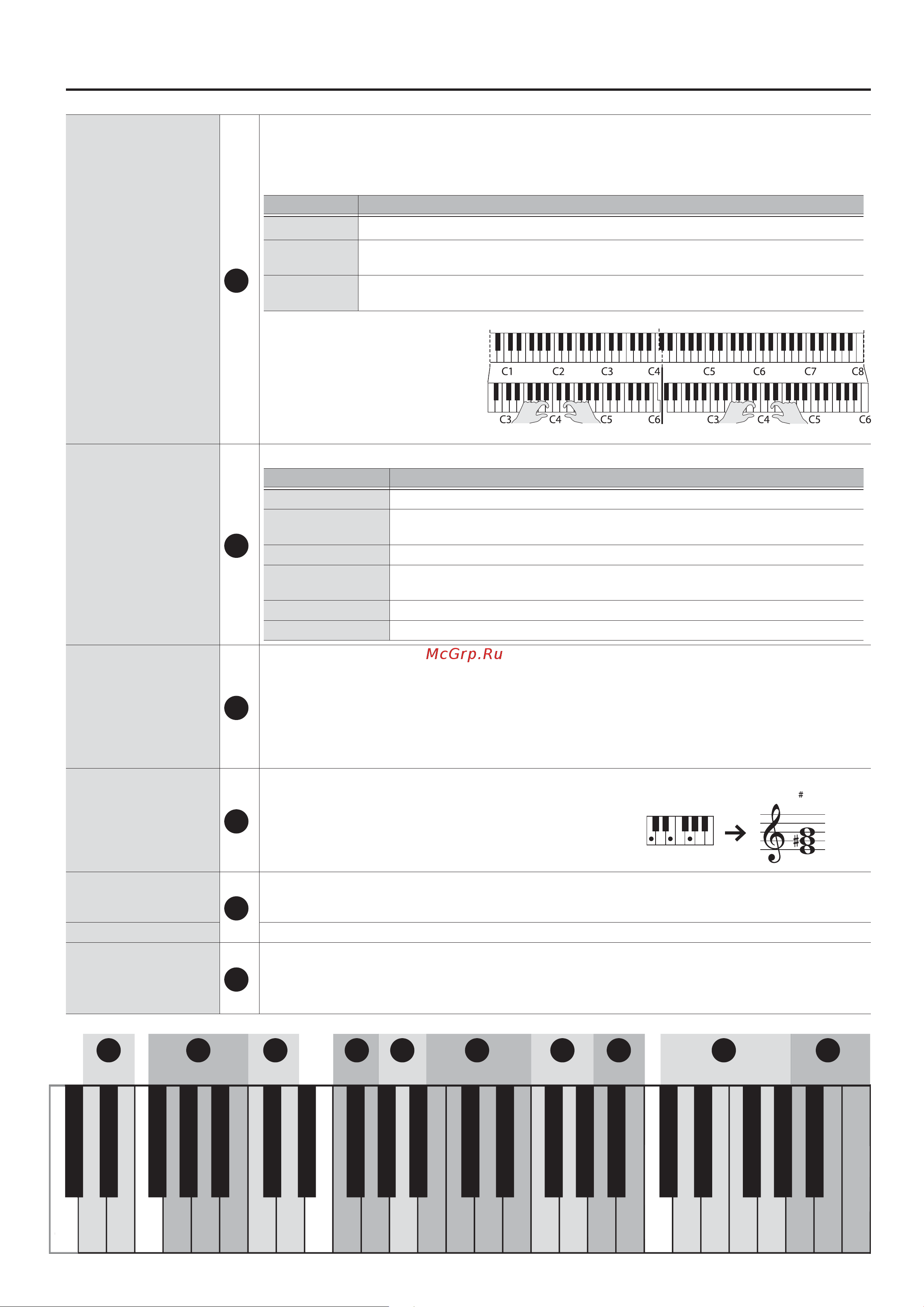 Roland RP102-BK [7/32] Настройка установок rp102