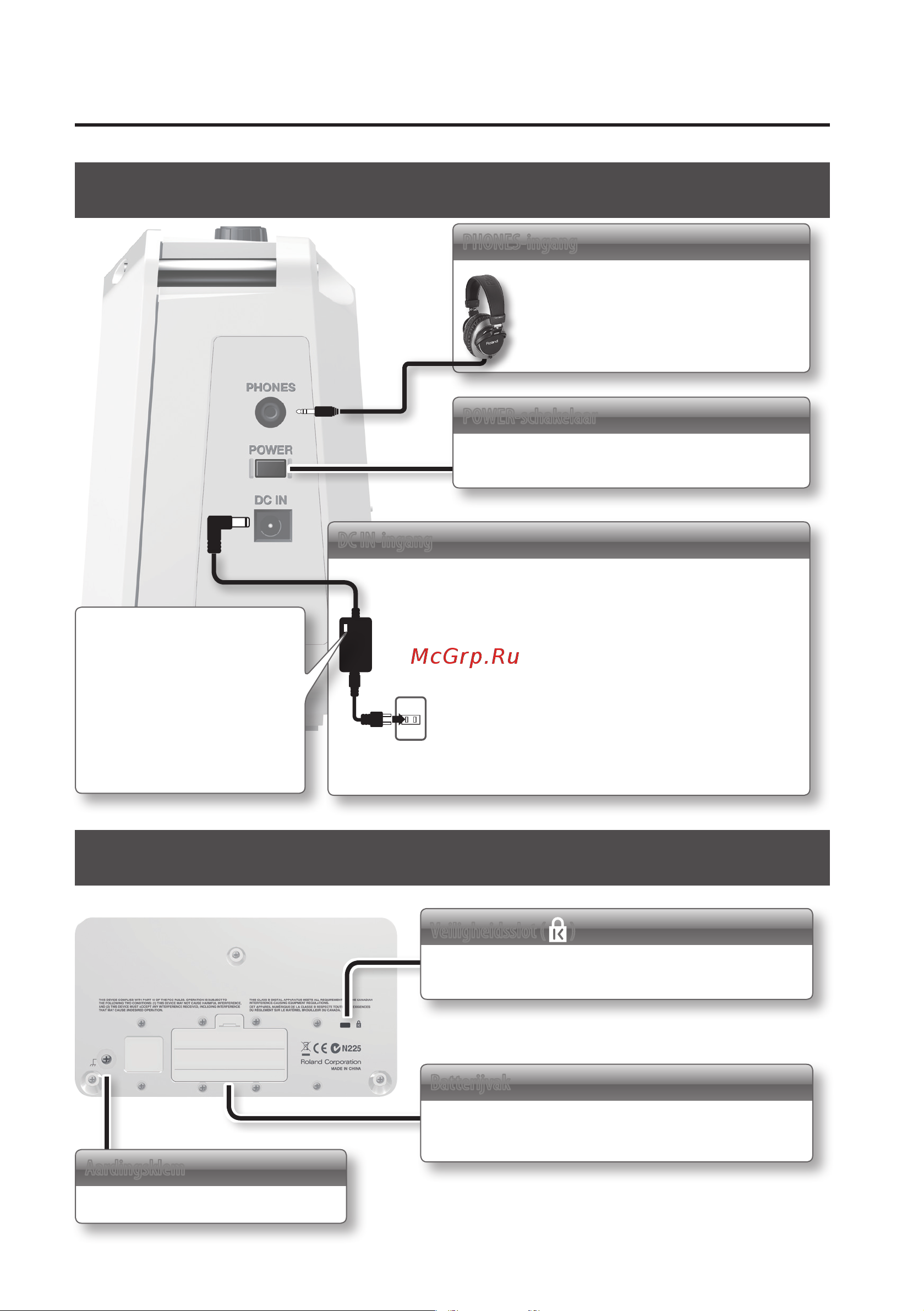 Roland Mobile BA [104/116] Achterpaneel