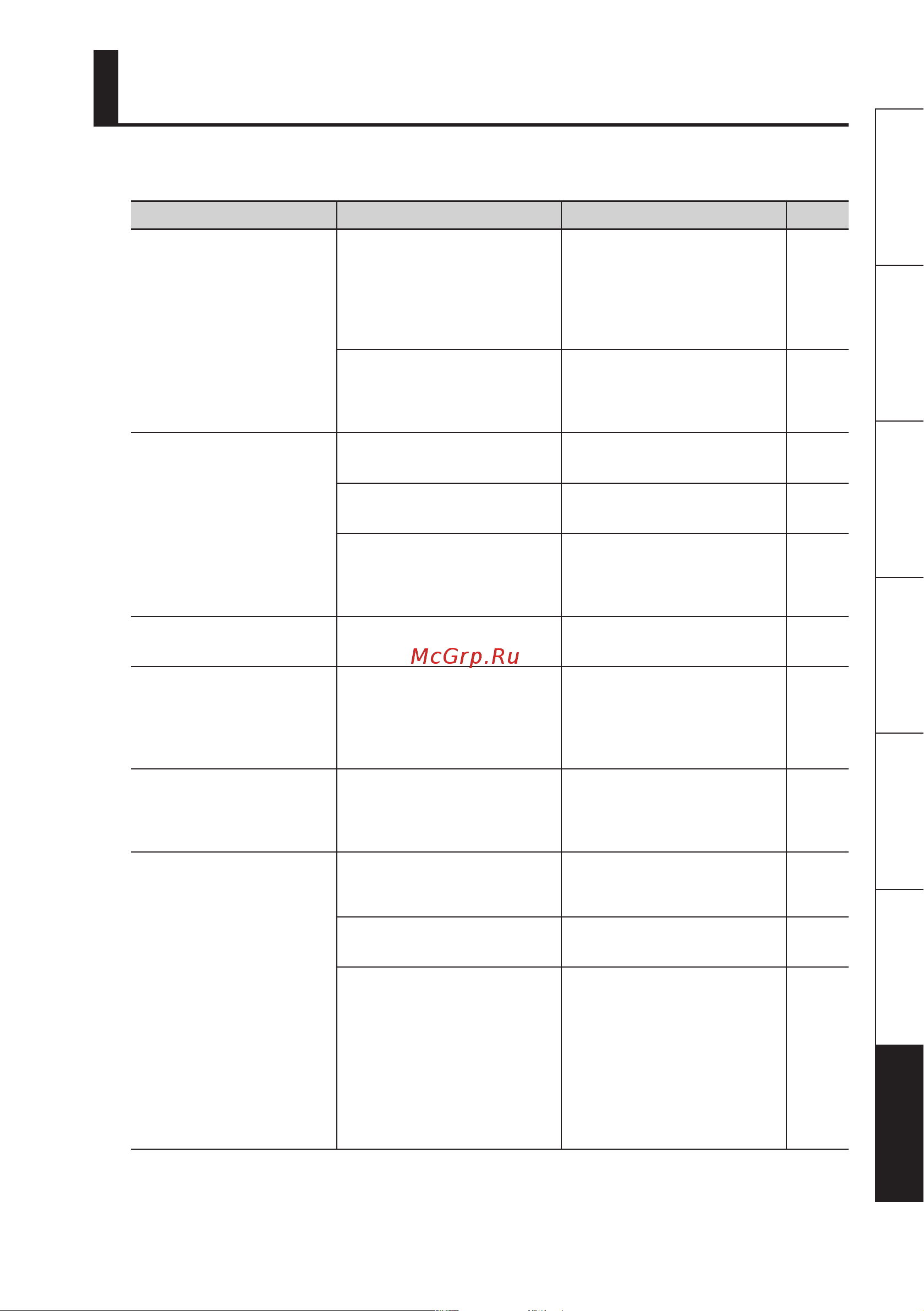 Roland Mobile BA [107/116] Problemenoplossen