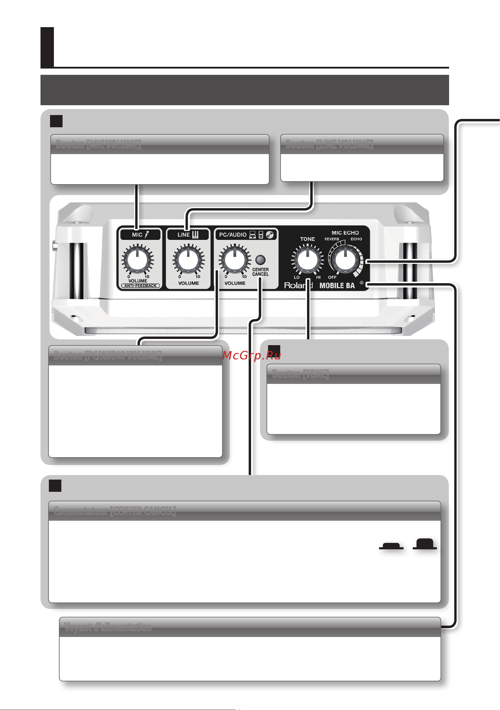 Roland Mobile BA [38/116] Descriptiondupanneau
