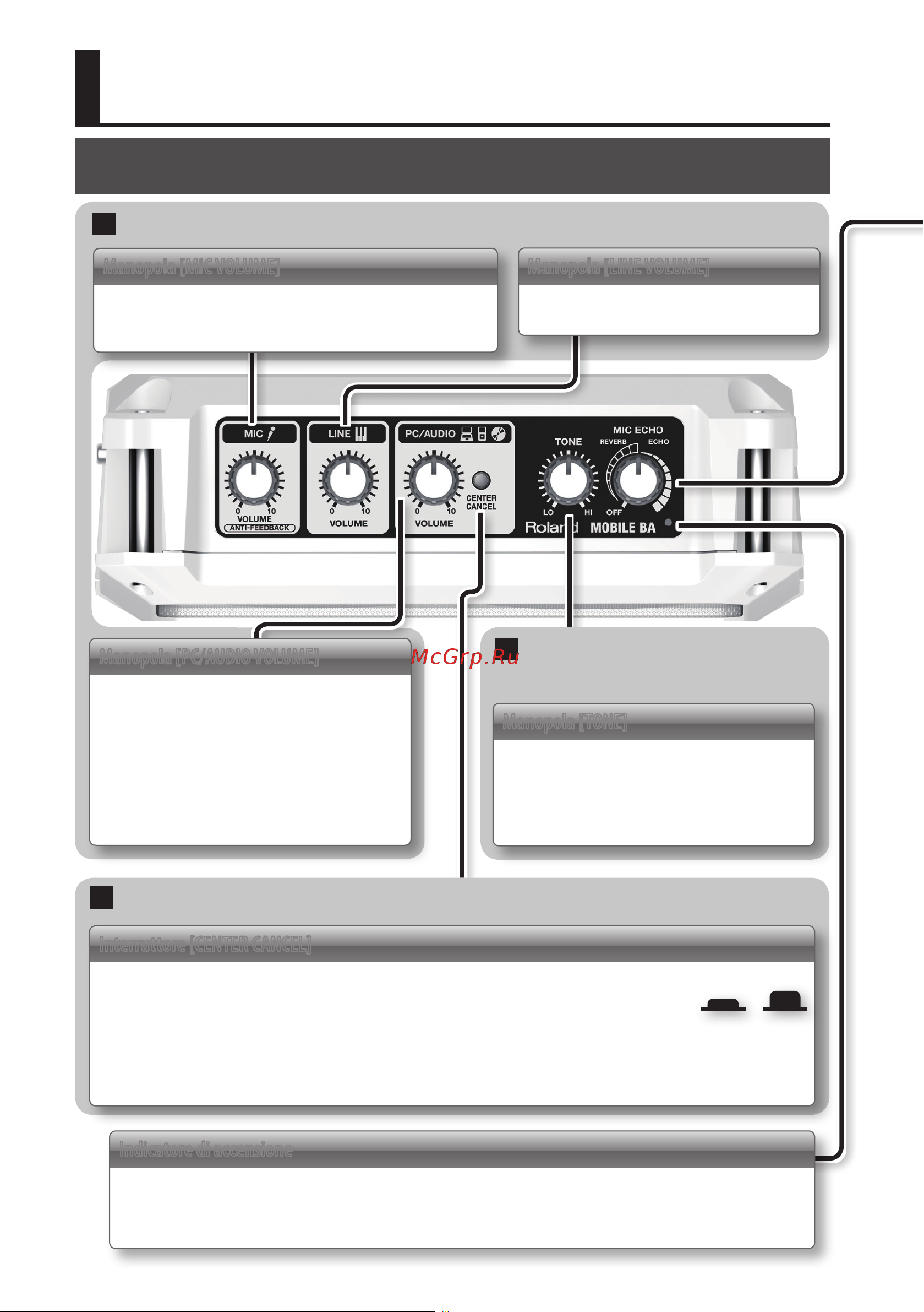 Roland Mobile BA [54/116] Descrizionidelpannello