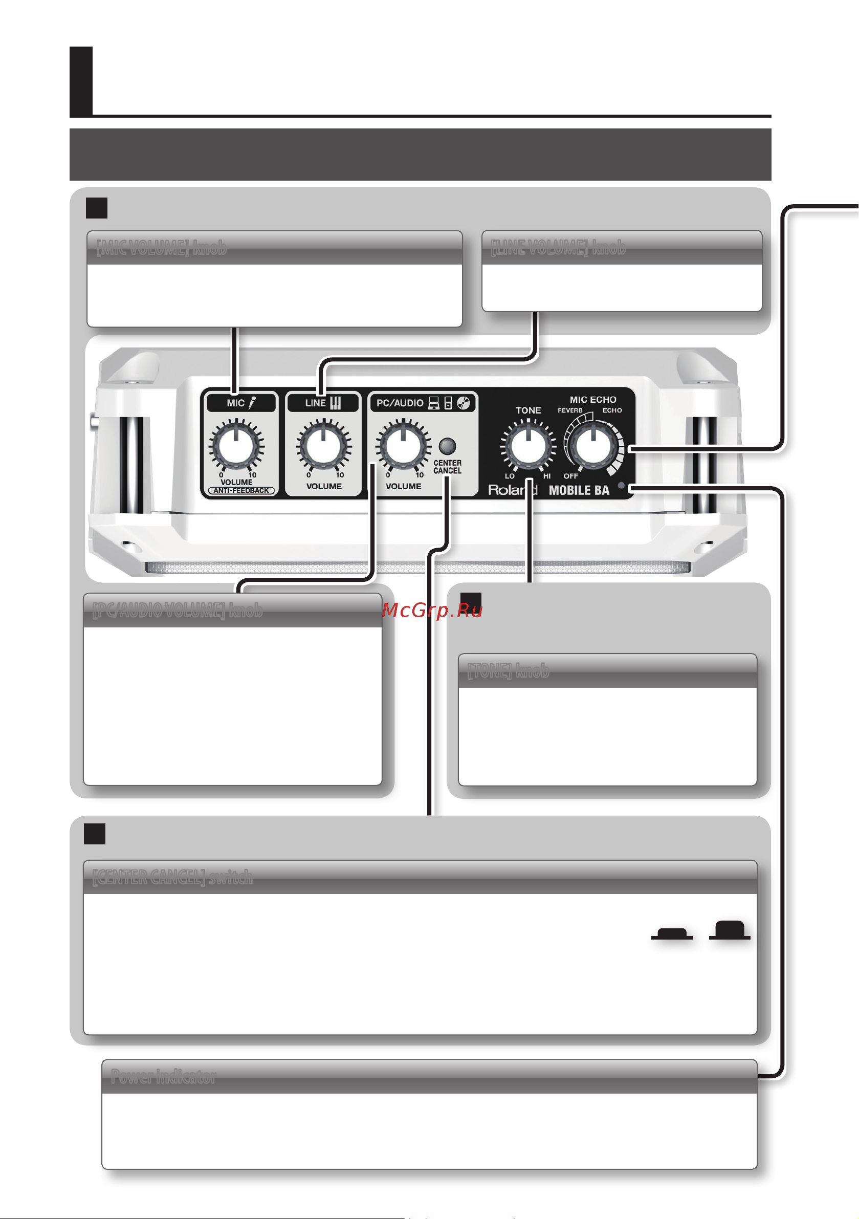 Roland Mobile BA [6/116] Paneldescriptions