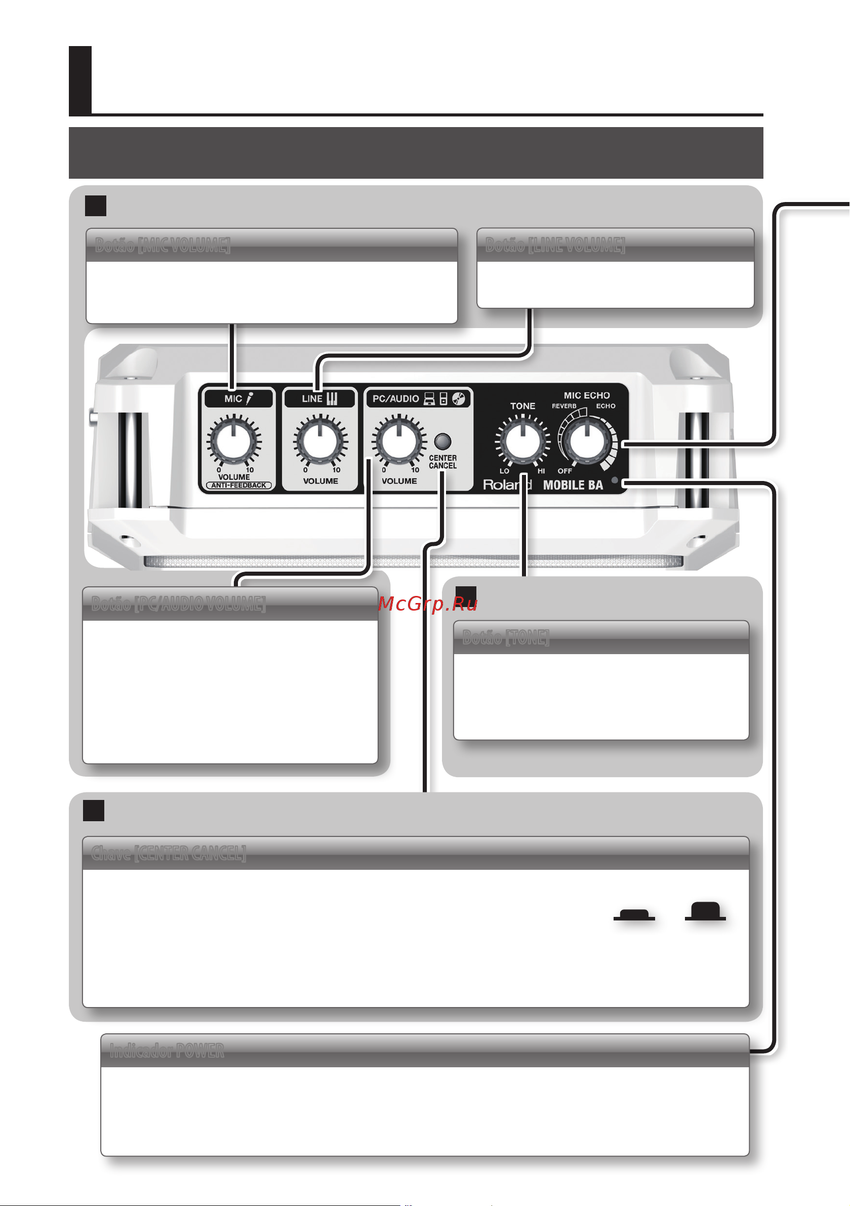 Roland Mobile BA [86/116] Descriçõesdopainel