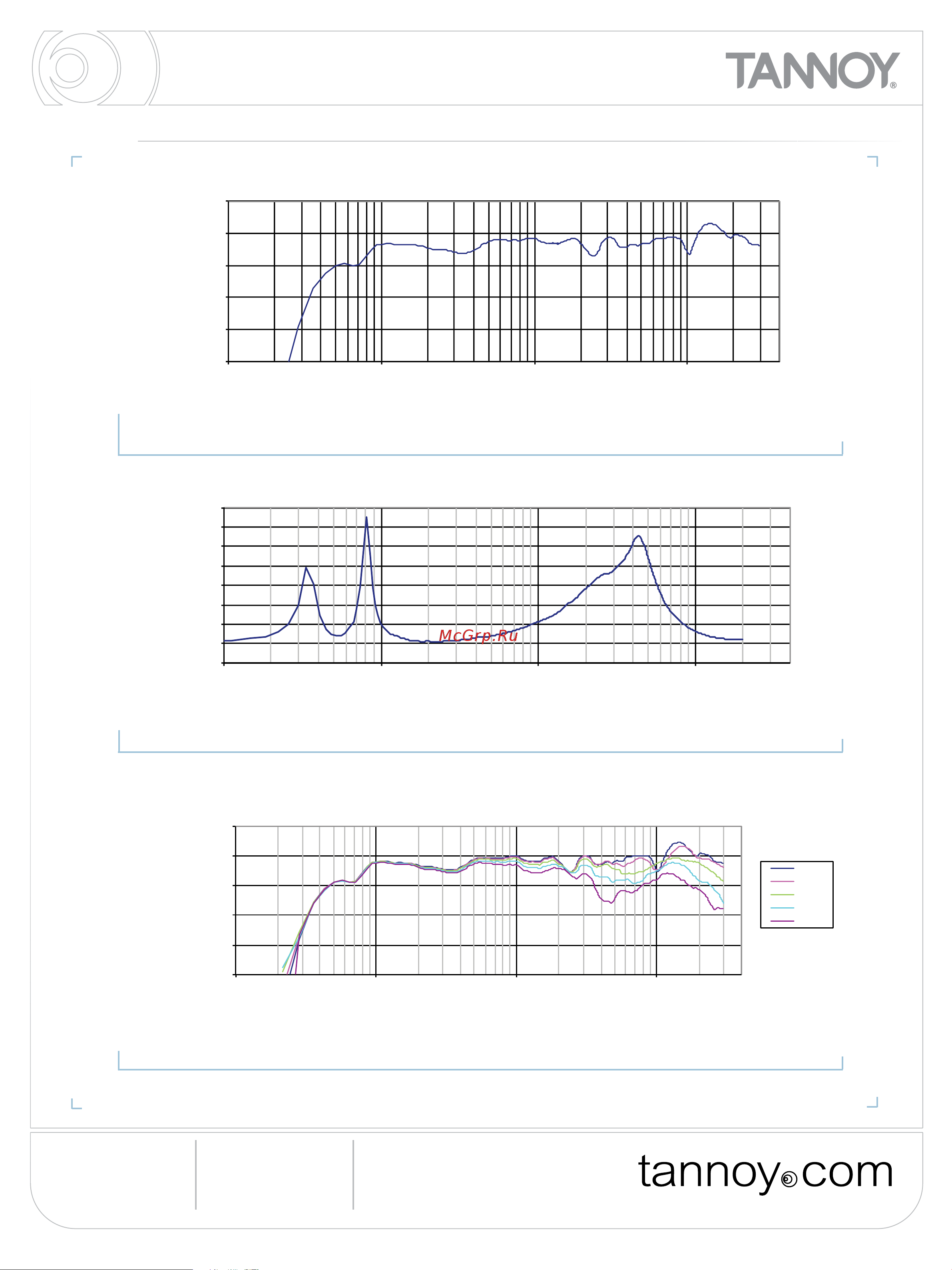 Tannoy OCV 6-WH [3/8] Performance measurements