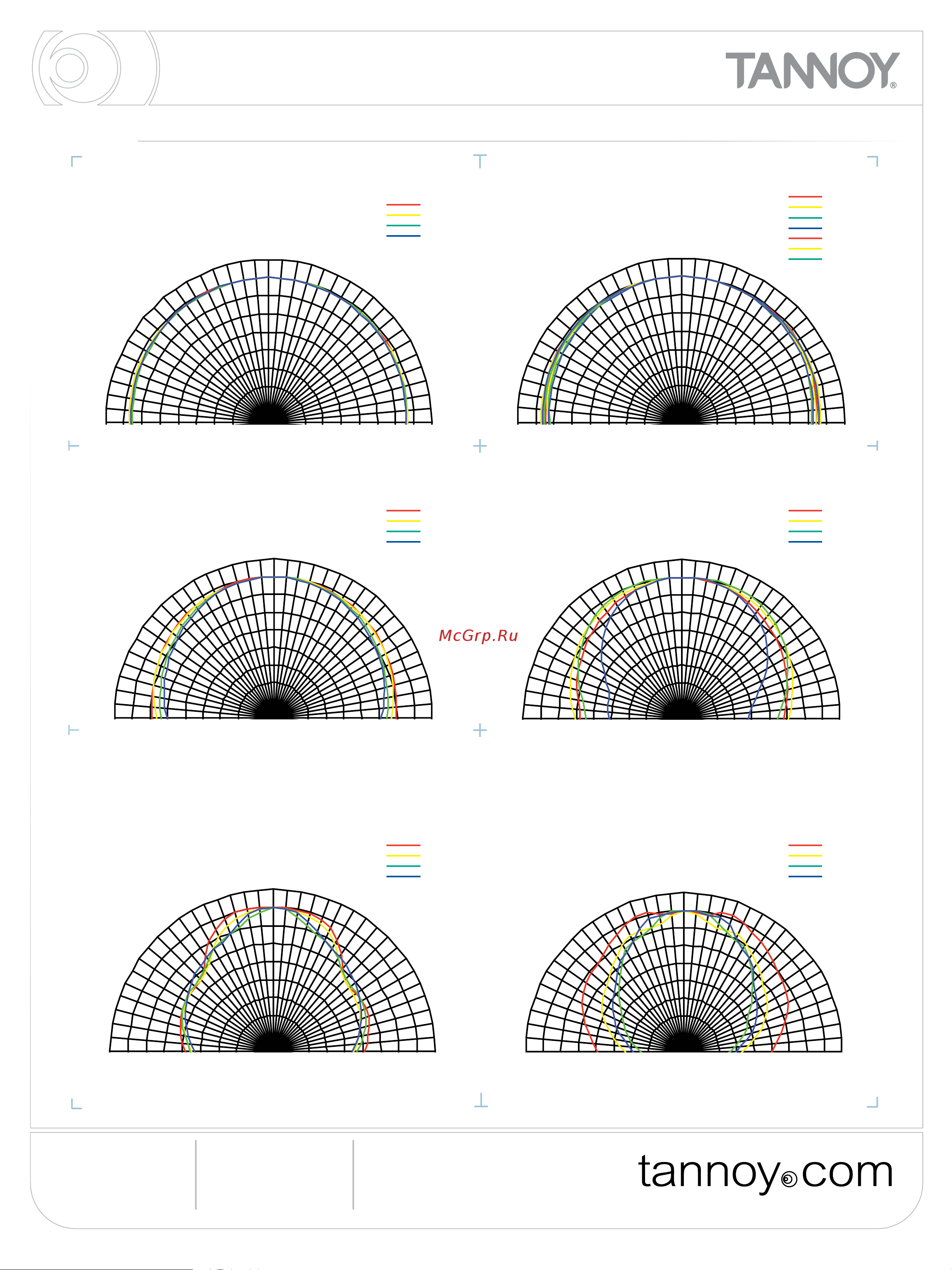 Tannoy OCV 6-WH [5/8] Performance measurements polar plots 1 3 octave
