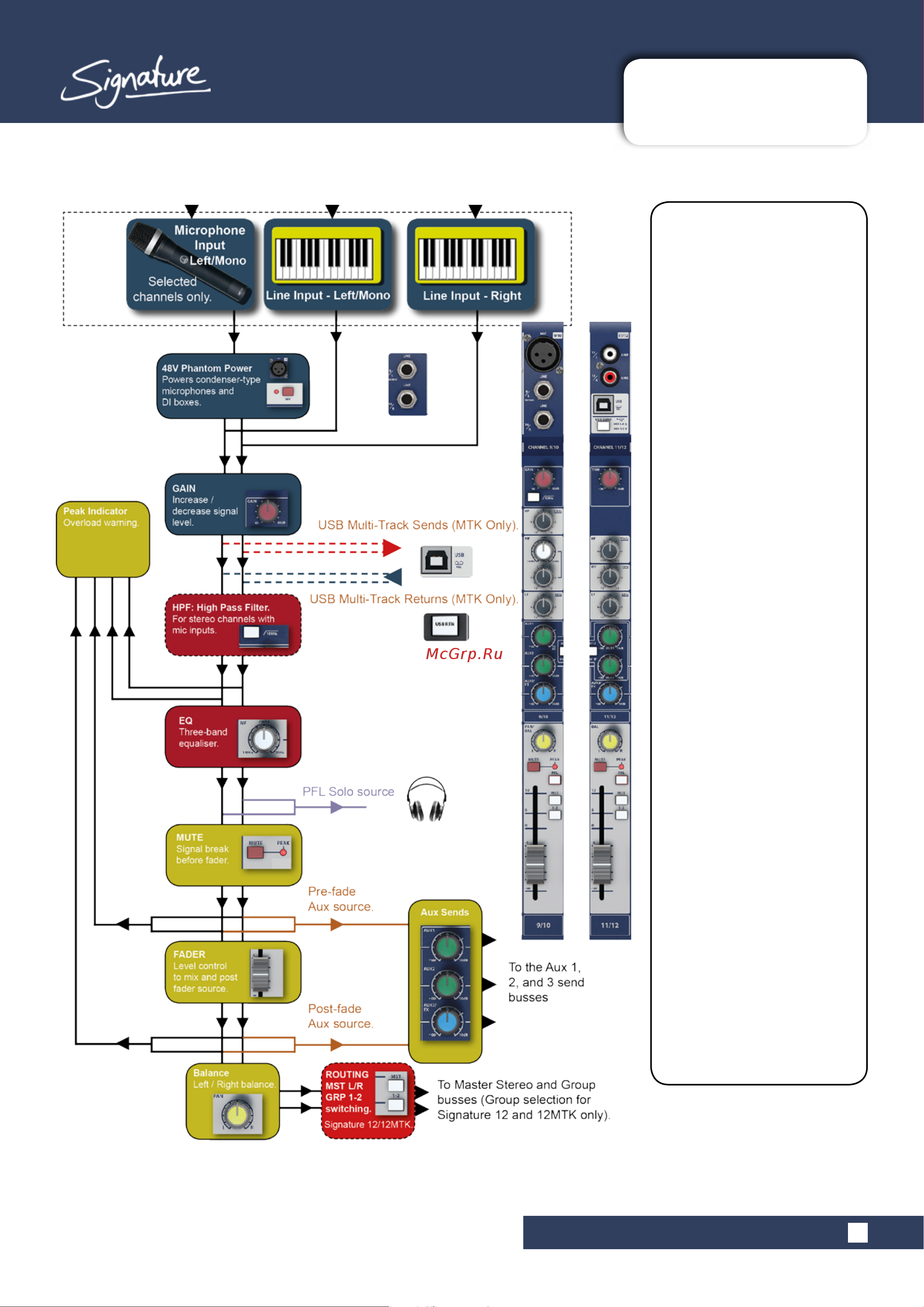 Soundcraft Signature 10 [25/55] Stereo input
