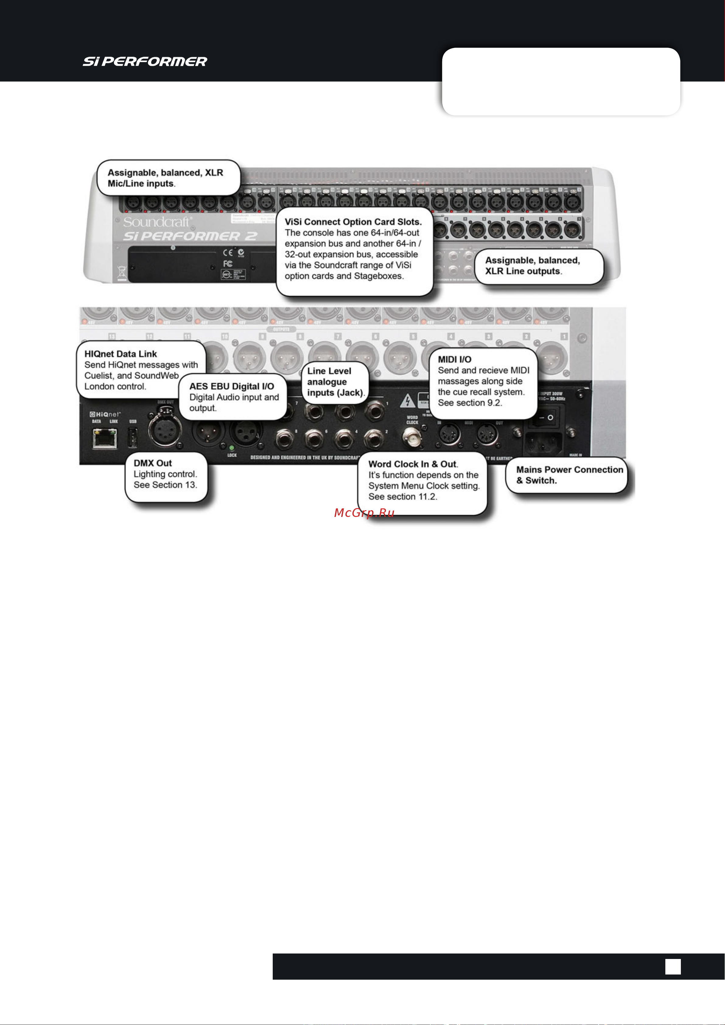 Soundcraft Si Performer 1 [13/135] Parts of the console