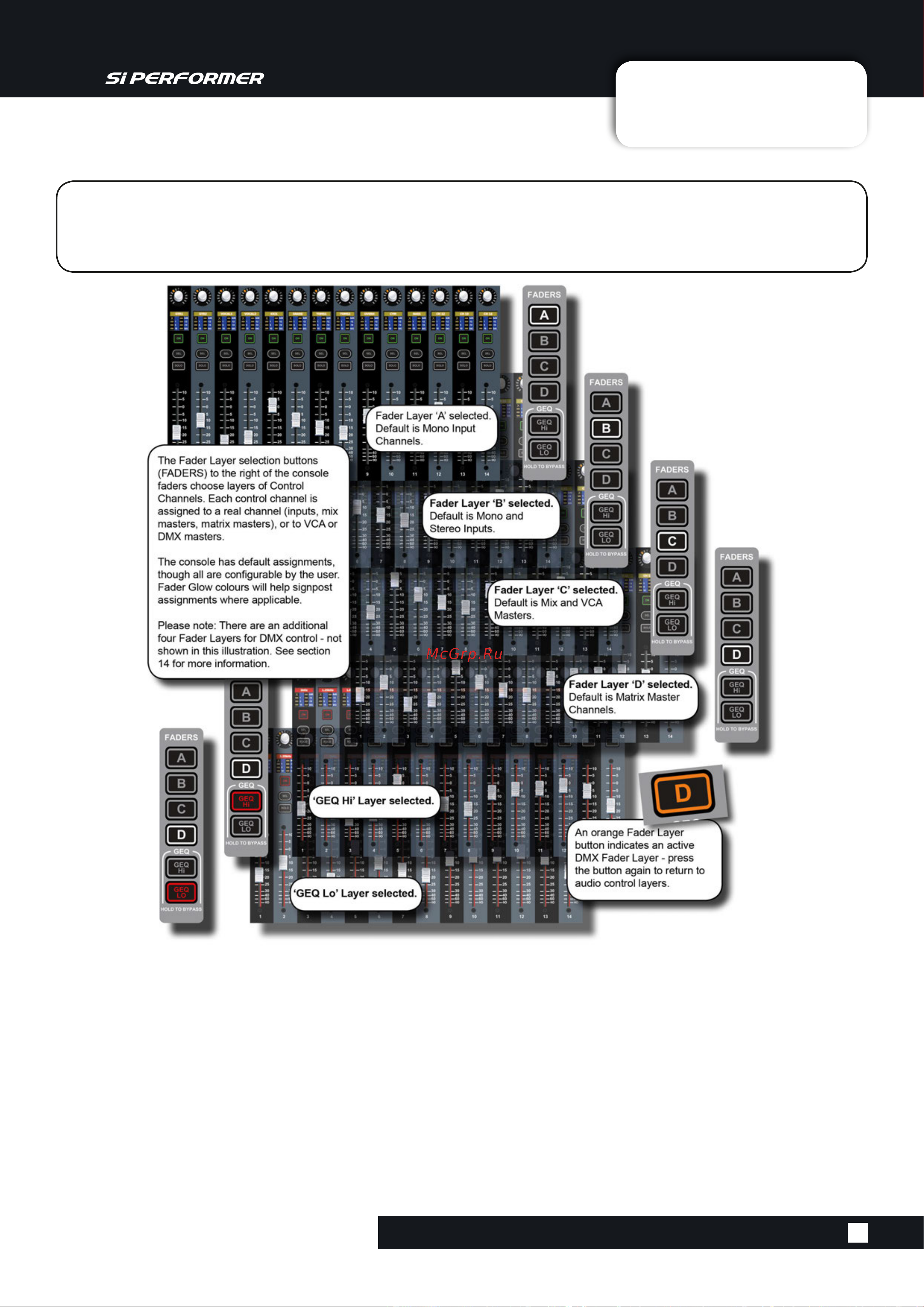 Soundcraft Si Performer 1 [16/135] Fader layers