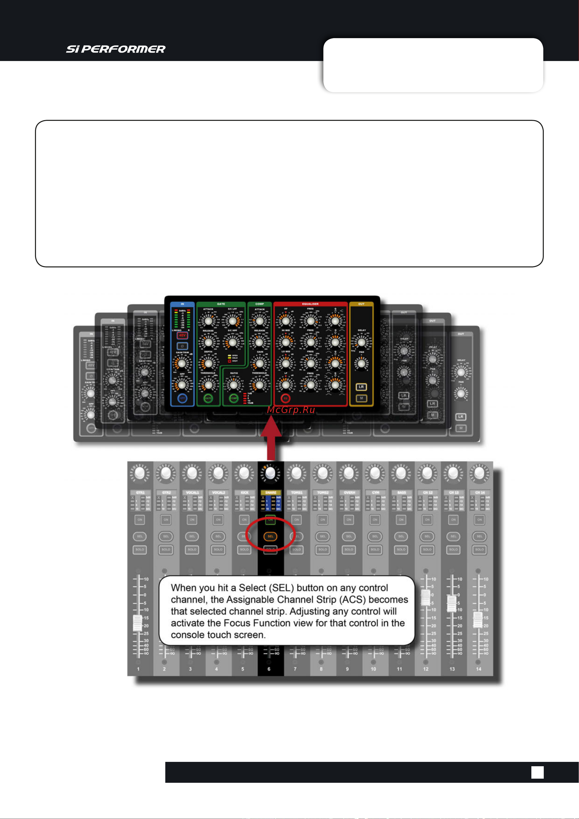 Soundcraft Si Performer 1 [22/135] Assignable channel strip