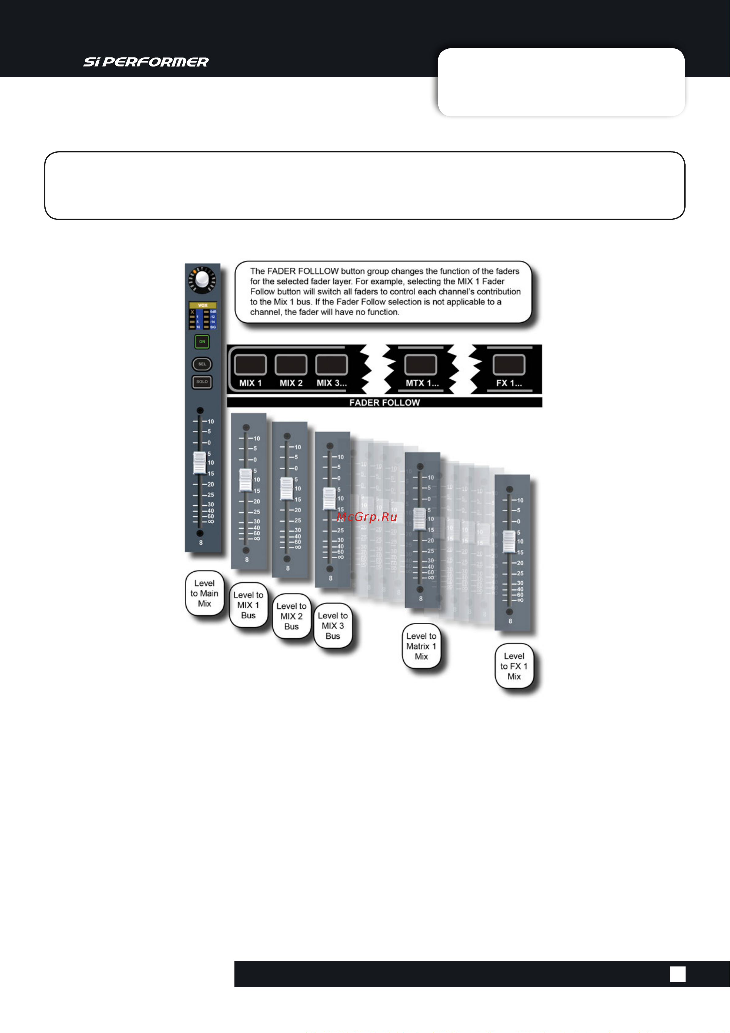 Soundcraft Si Performer 1 [23/135] Totem fader follow