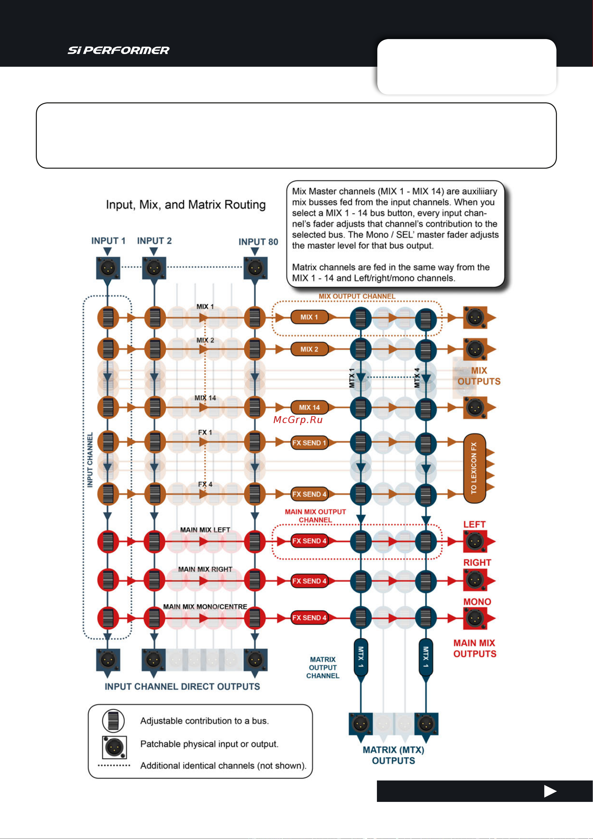 Soundcraft Si Performer 1 [38/135] Channels busses